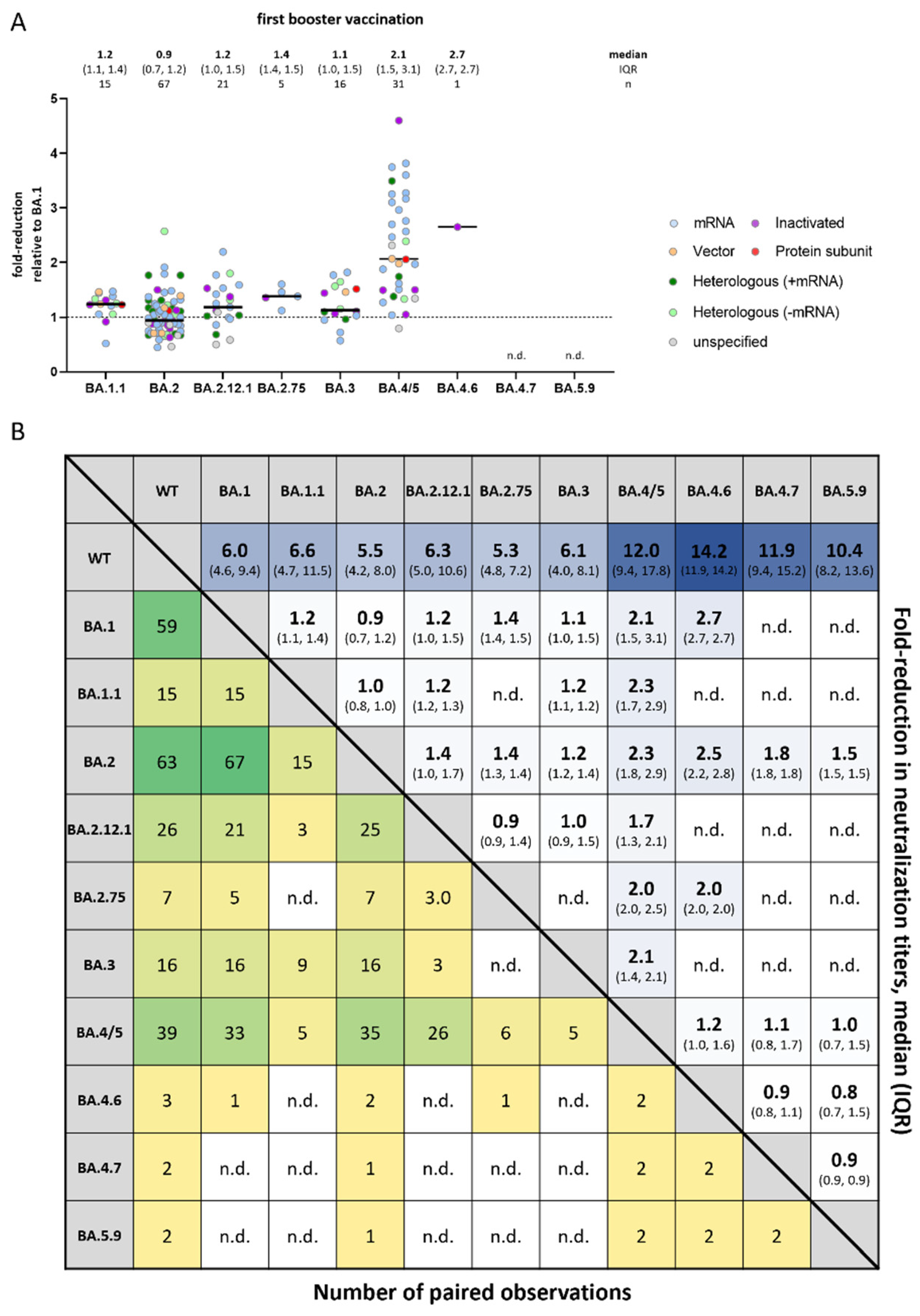 Vaccines 10 01757 g003