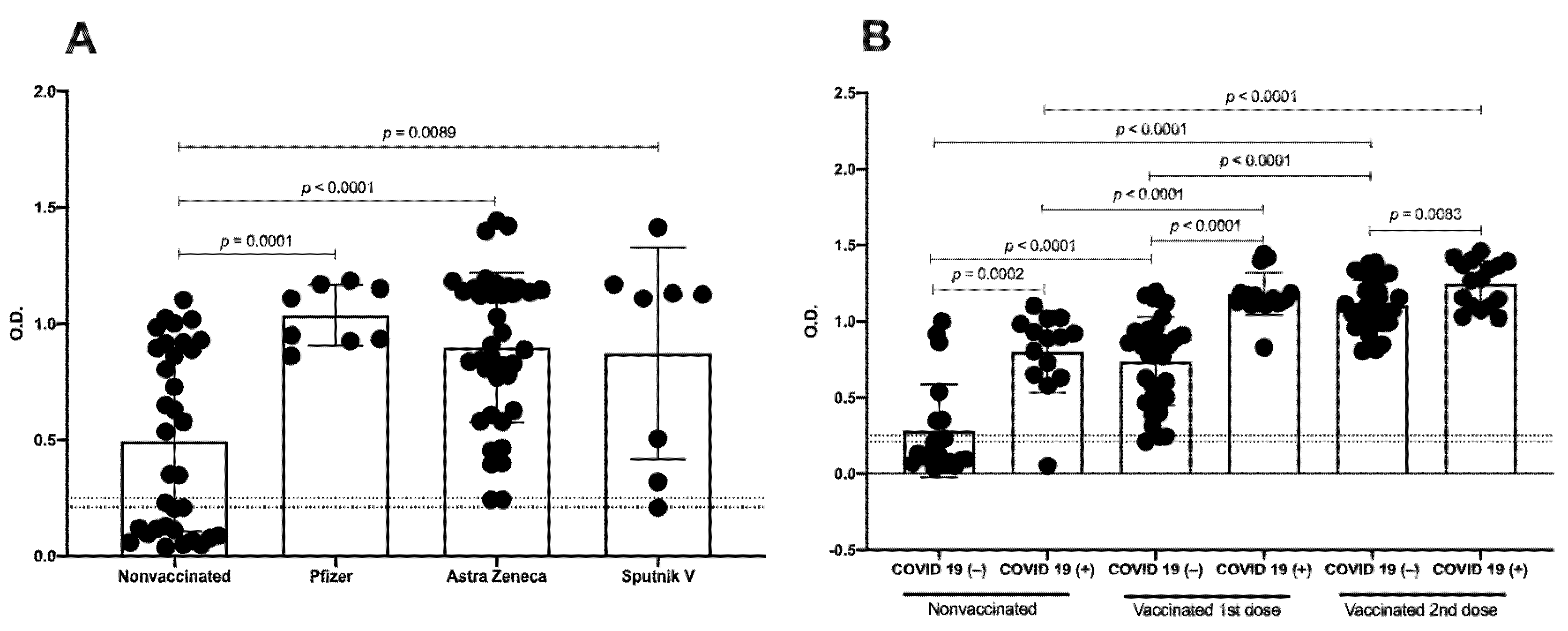 Vaccines 10 01761 g003