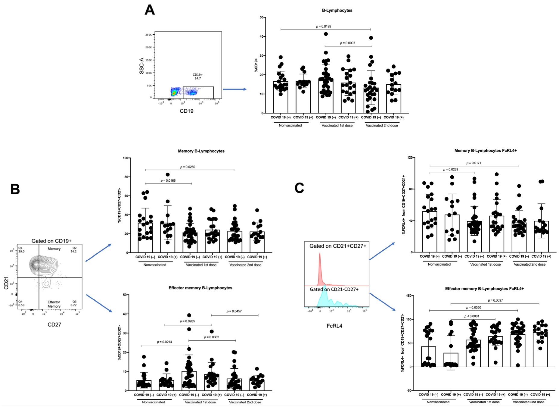 Vaccines 10 01761 g005