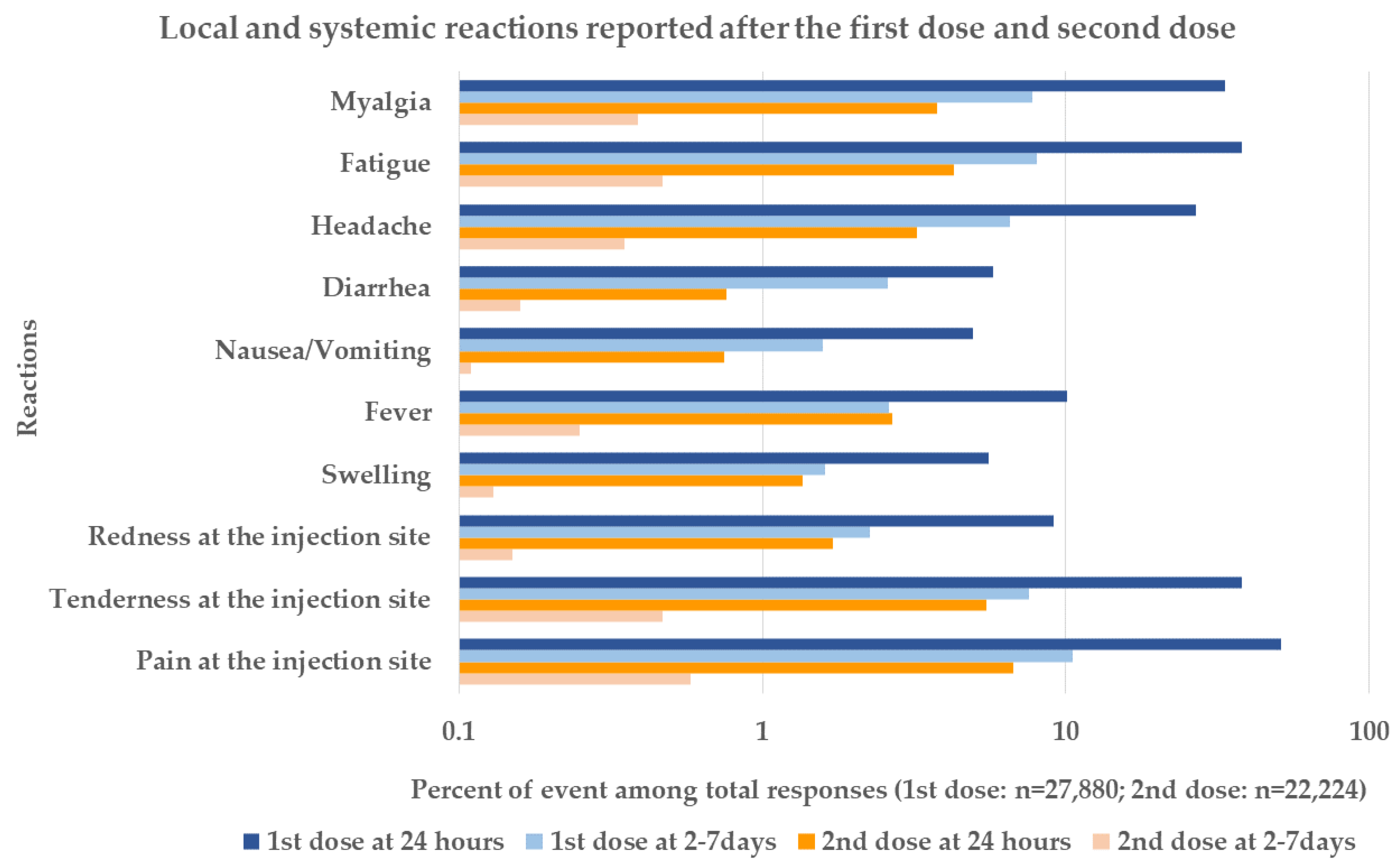 Vaccines 10 01765 g002