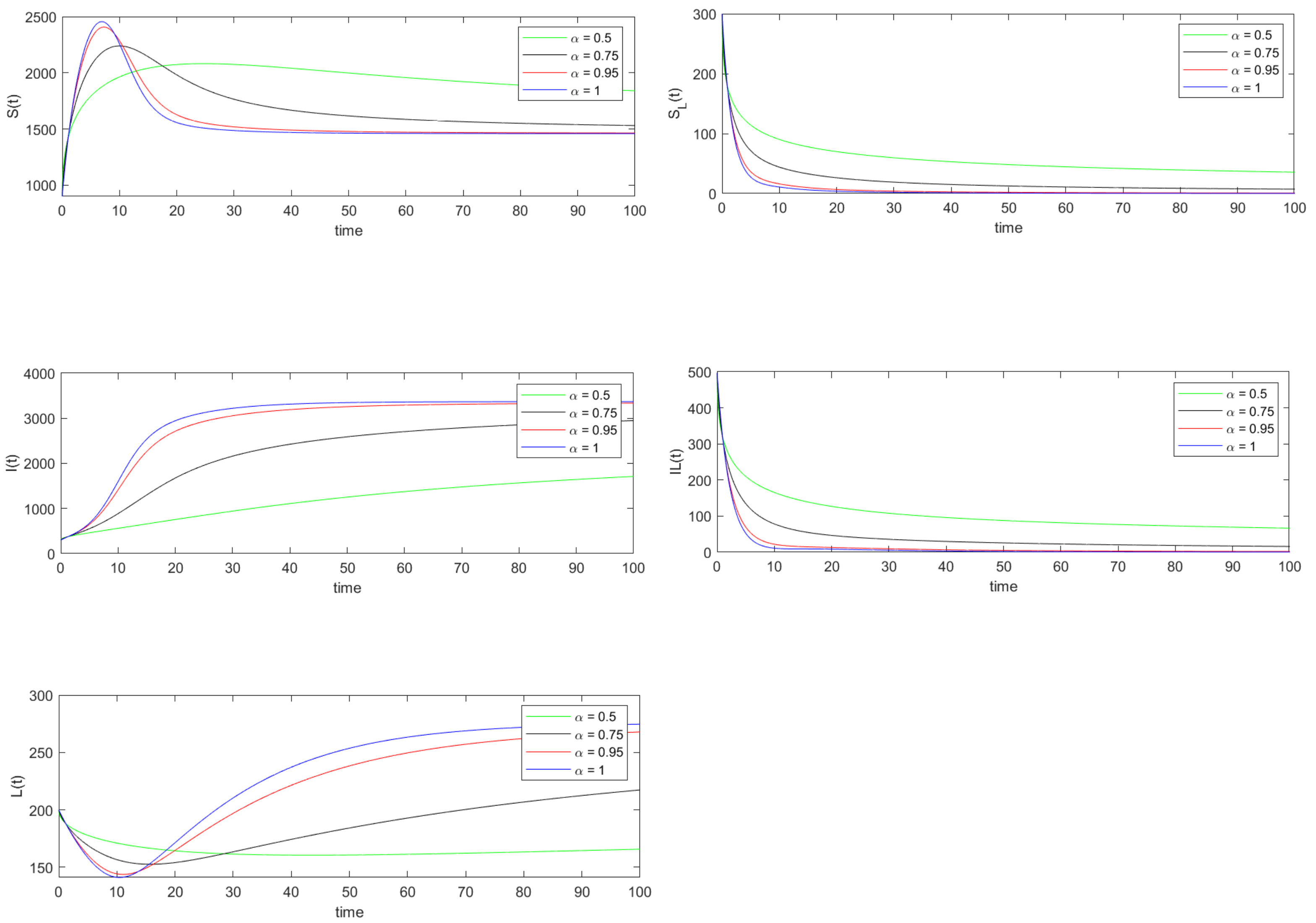 Vaccines 10 01773 g003 Vaccines 10 01773 g003