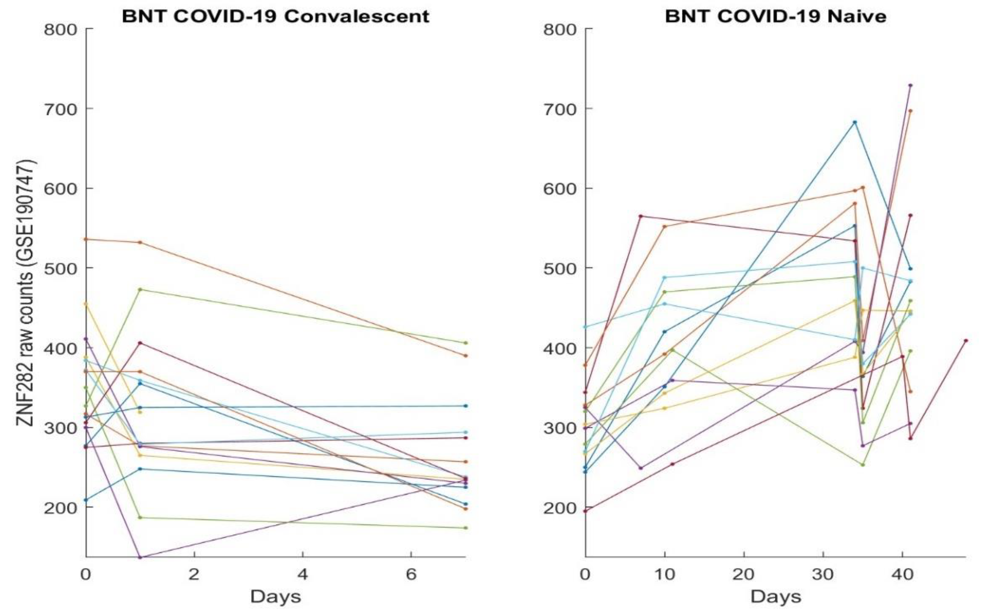Vaccines 10 01774 g004