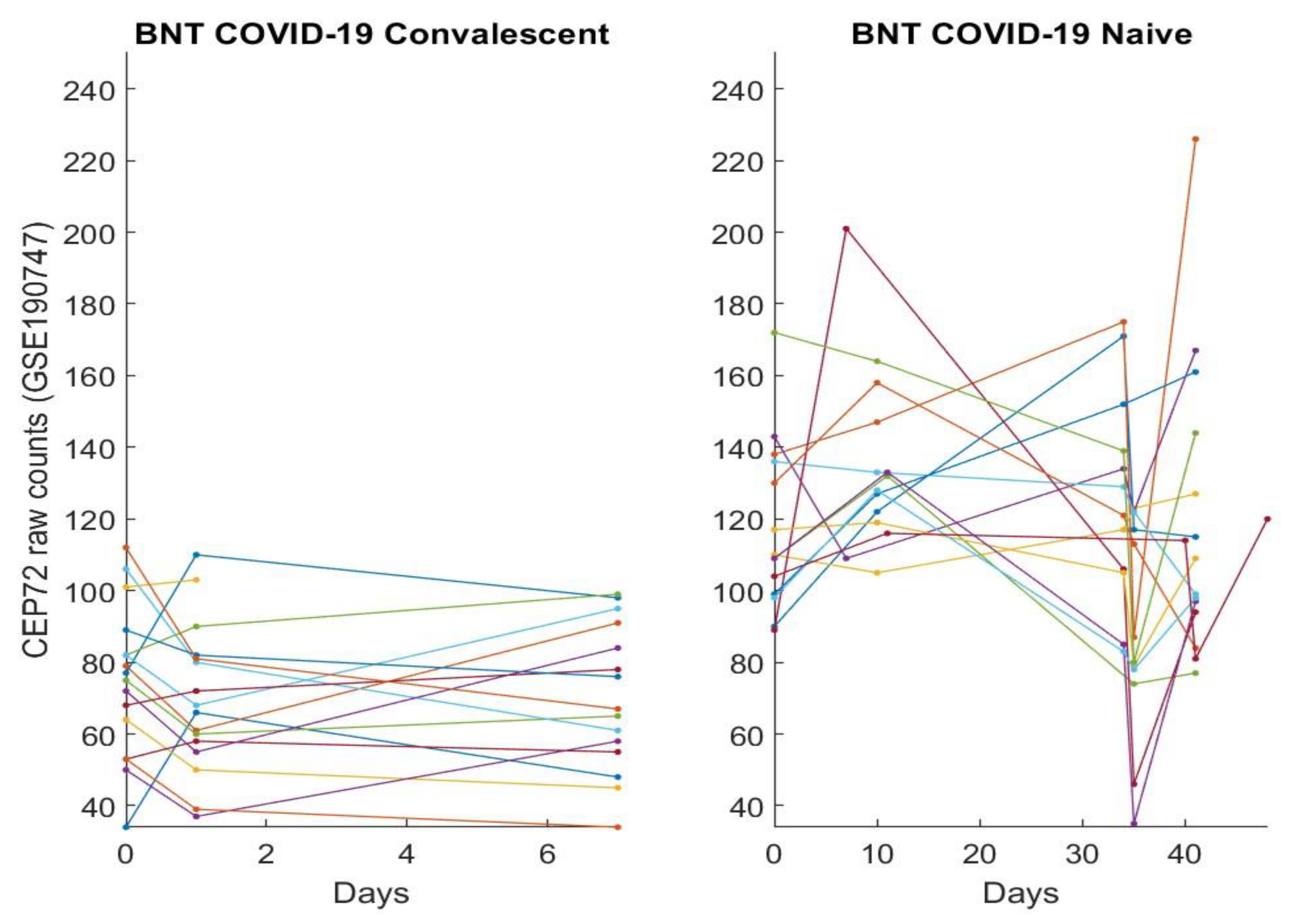 Vaccines 10 01774 g005