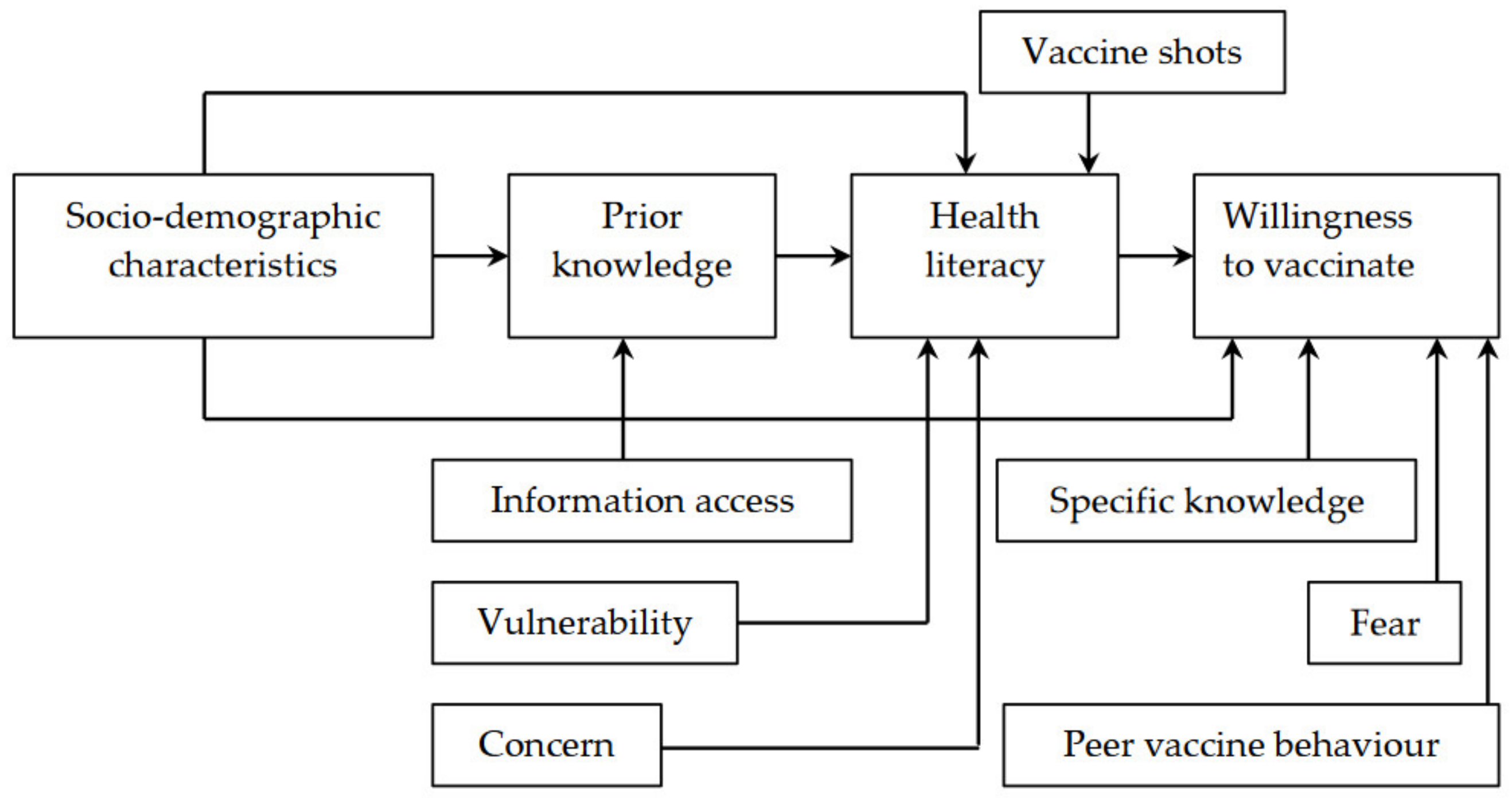 Vaccines 10 01775 g001