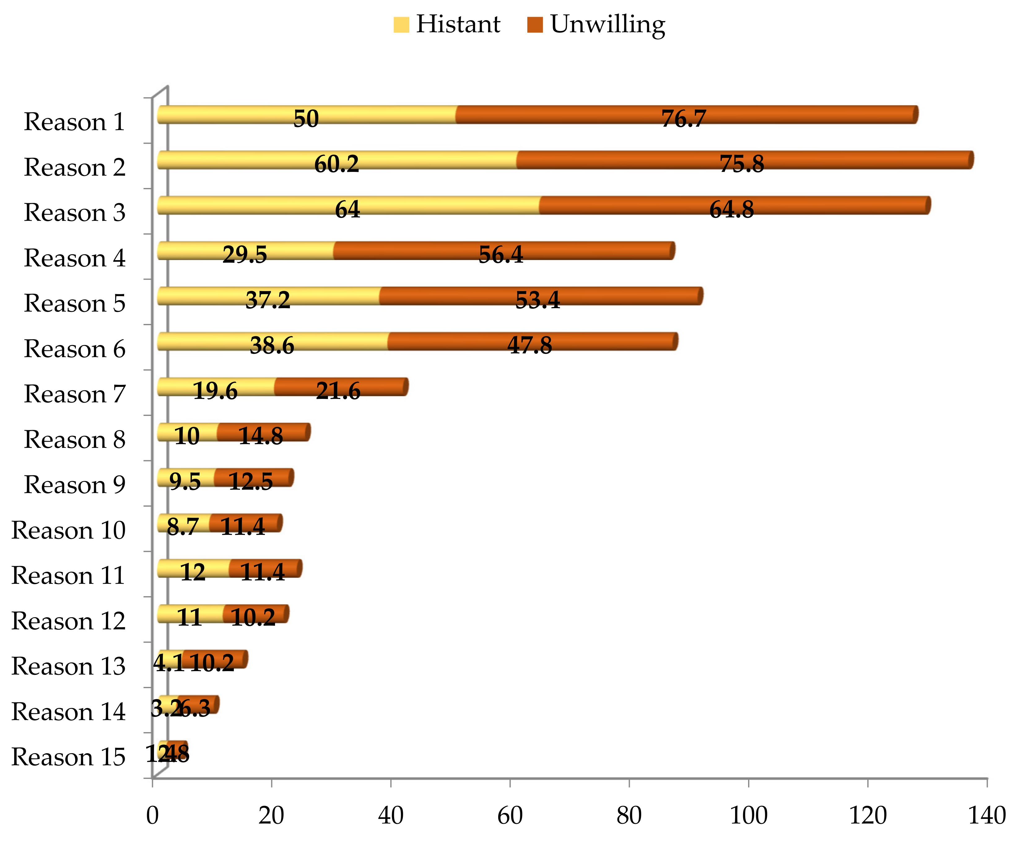 Vaccines 10 01775 g003