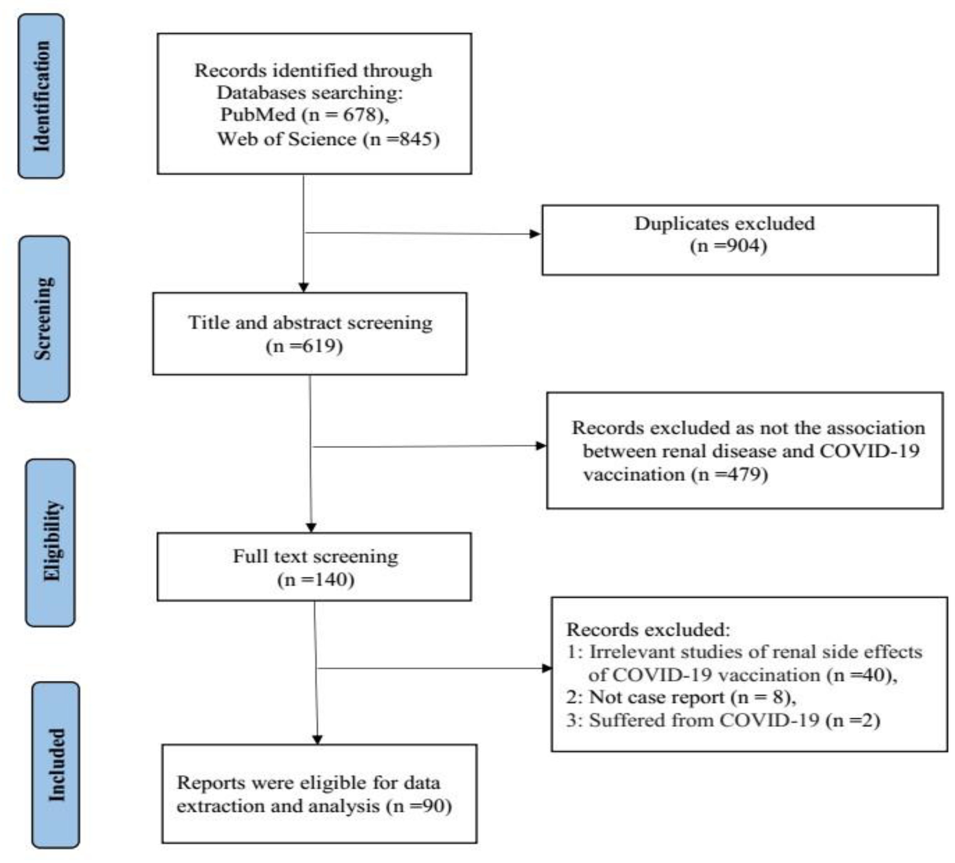 Vaccines 10 01783 g001
