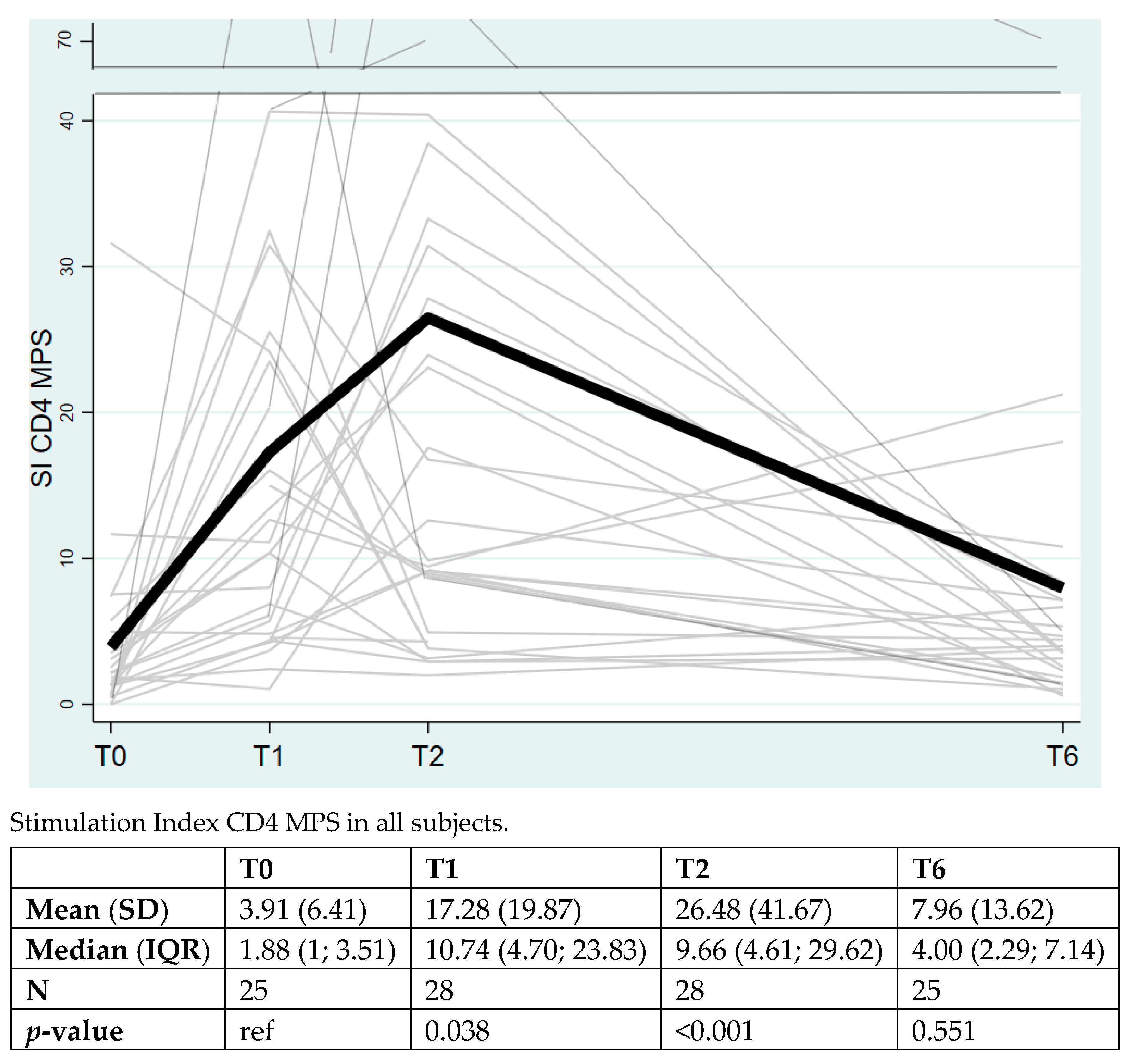 Vaccines 10 01784 g001