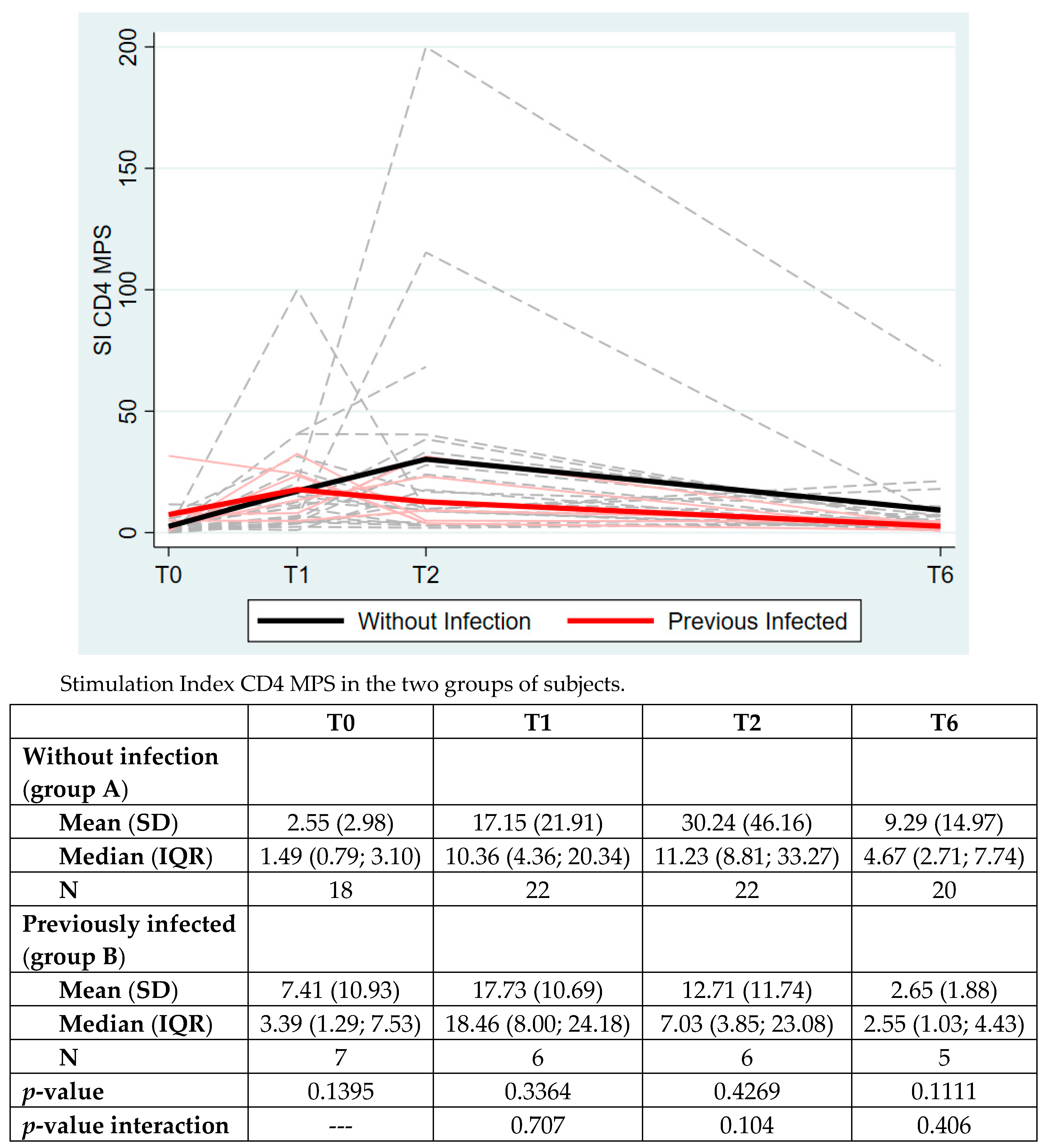 Vaccines 10 01784 g002