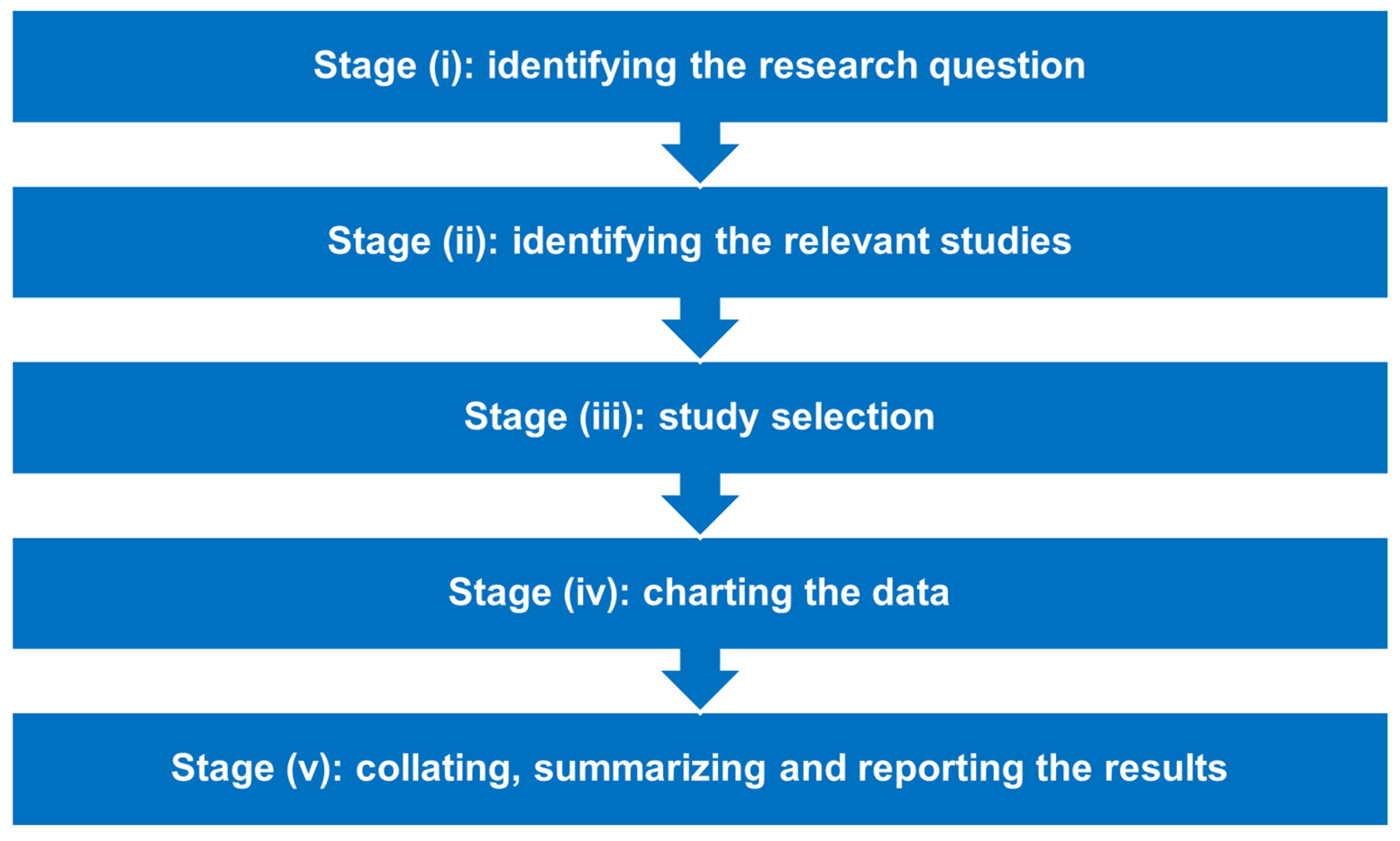 Vaccines 10 01785 g001 Vaccines 10 01785 g001