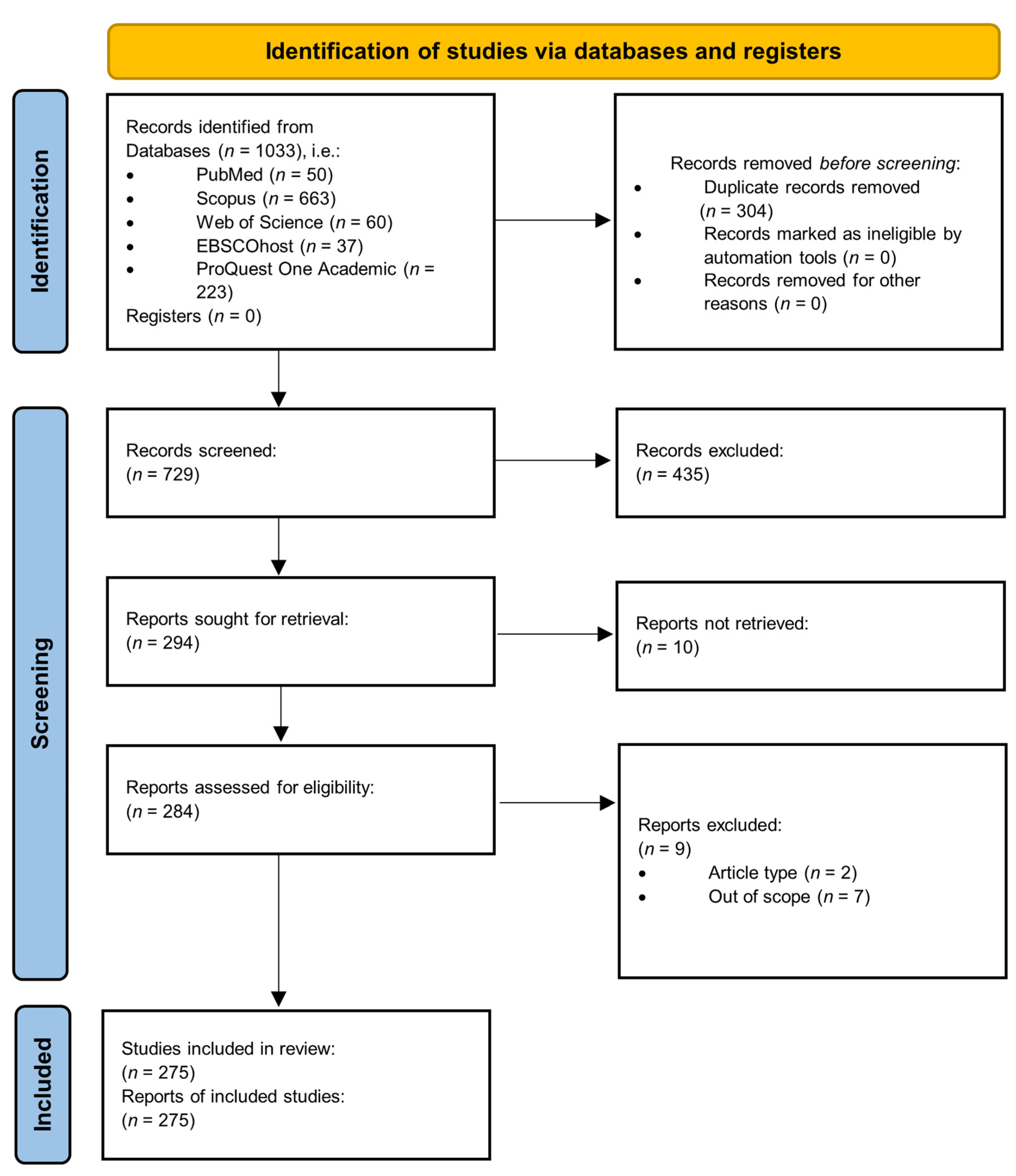 Vaccines 10 01785 g002 Vaccines 10 01785 g002