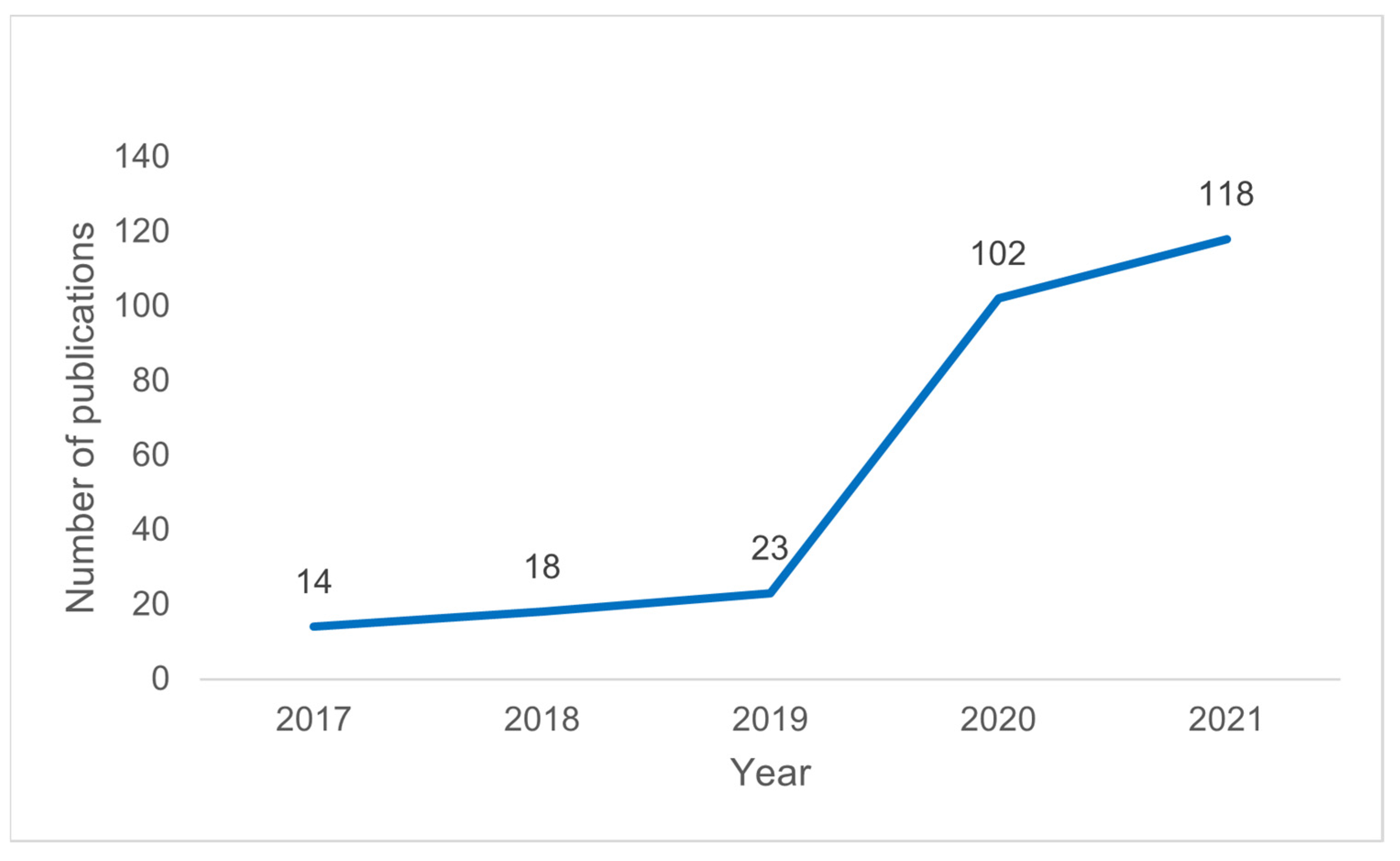 Vaccines 10 01785 g003 Vaccines 10 01785 g003