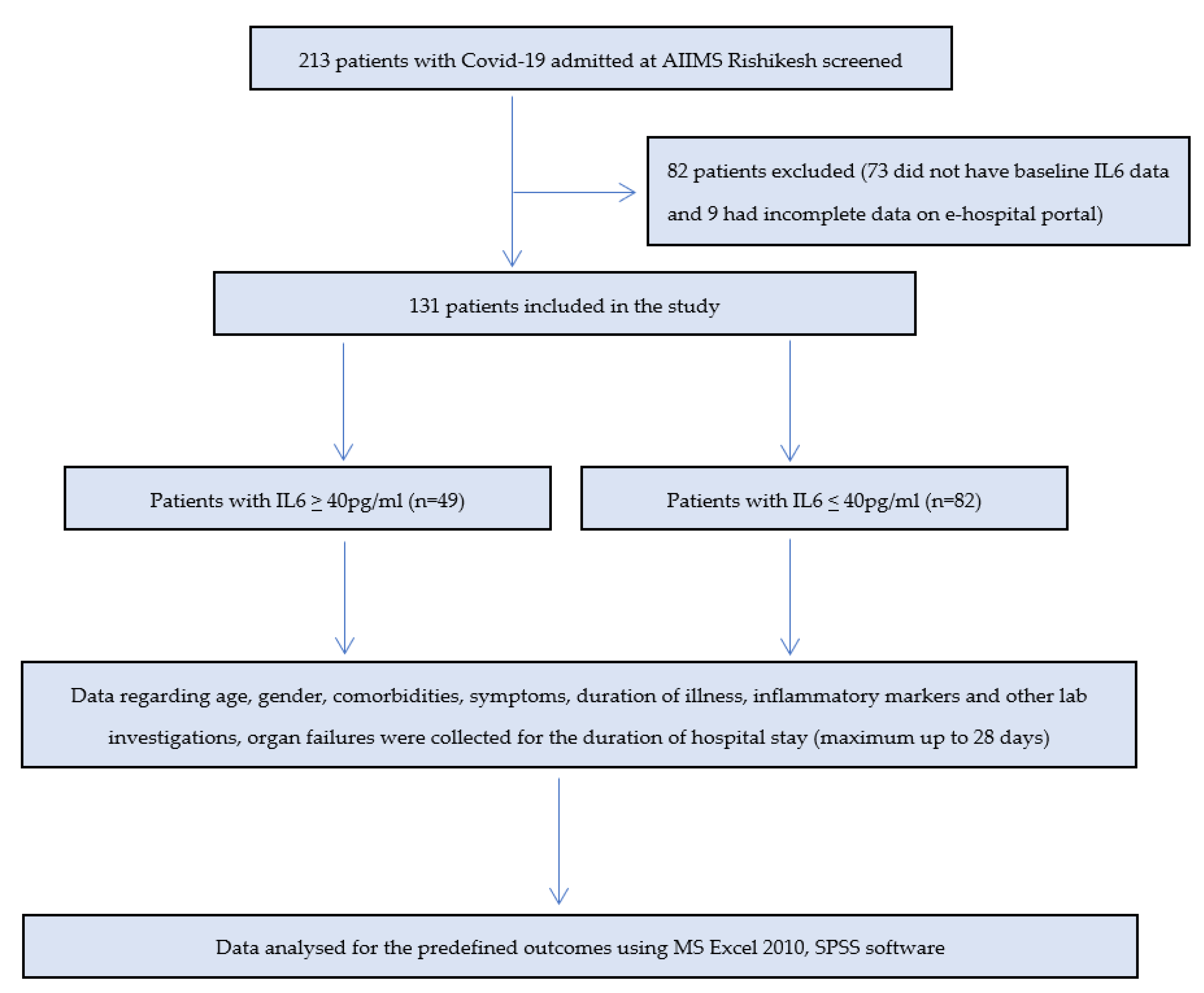 Vaccines 10 01786 g001