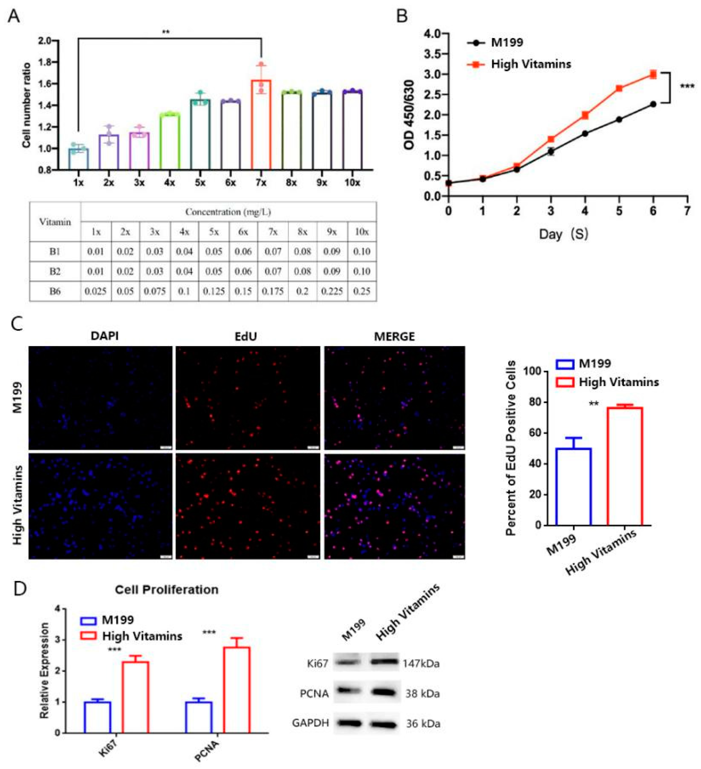 Vaccines 10 01787 g001