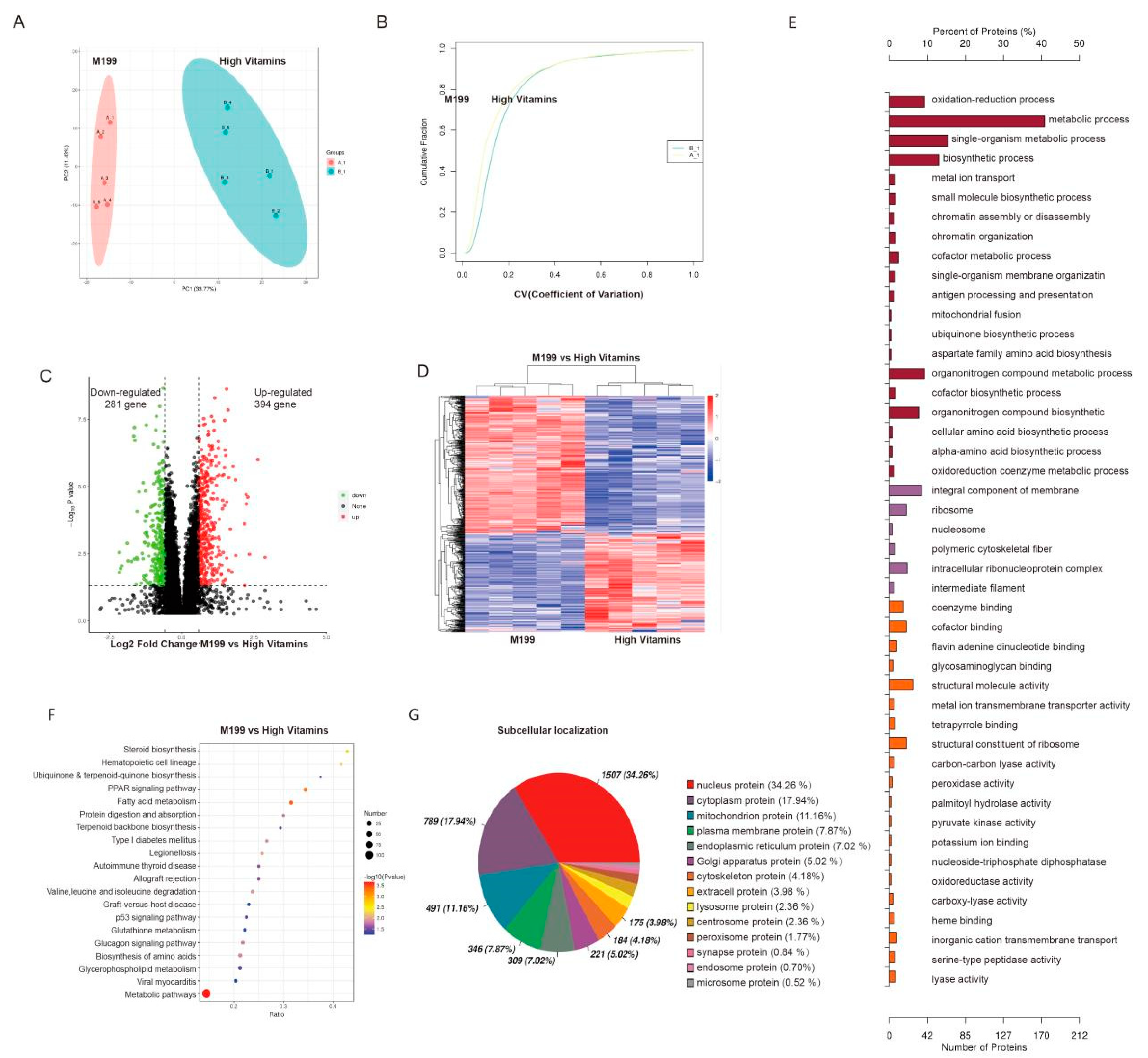 Vaccines 10 01787 g003