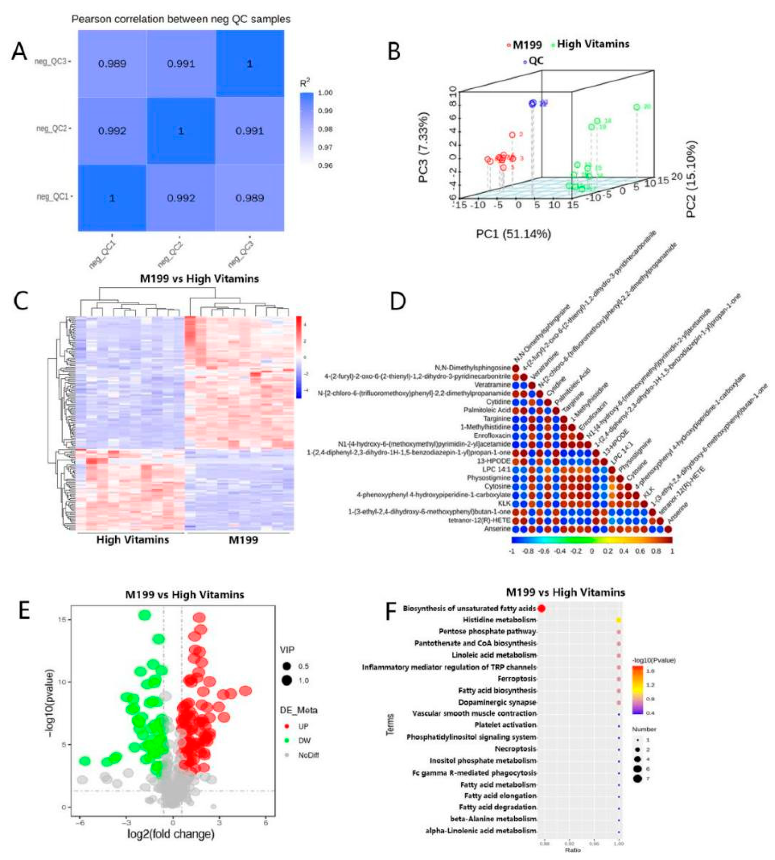 Vaccines 10 01787 g004