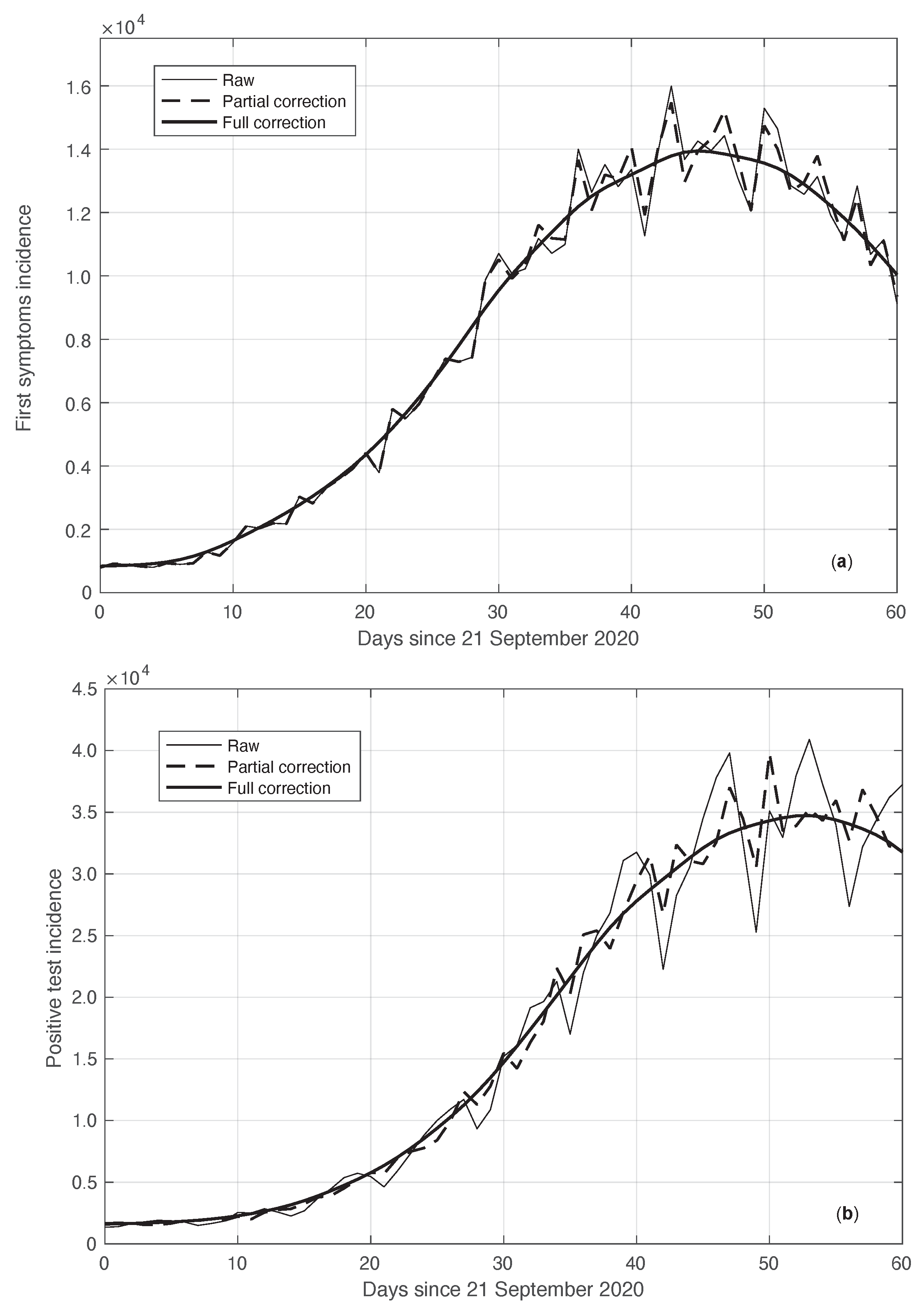 Vaccines 10 01788 g001