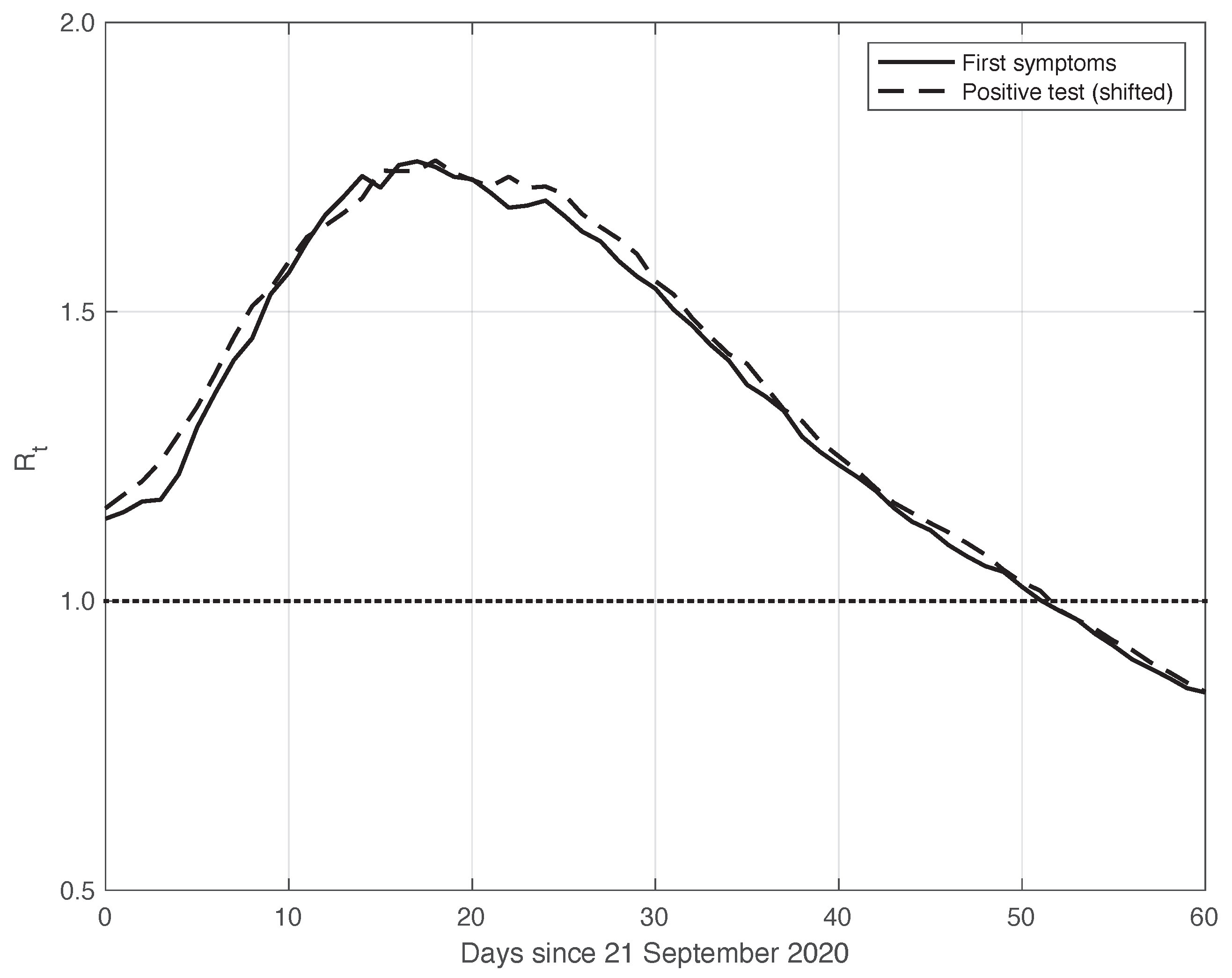 Vaccines 10 01788 g005