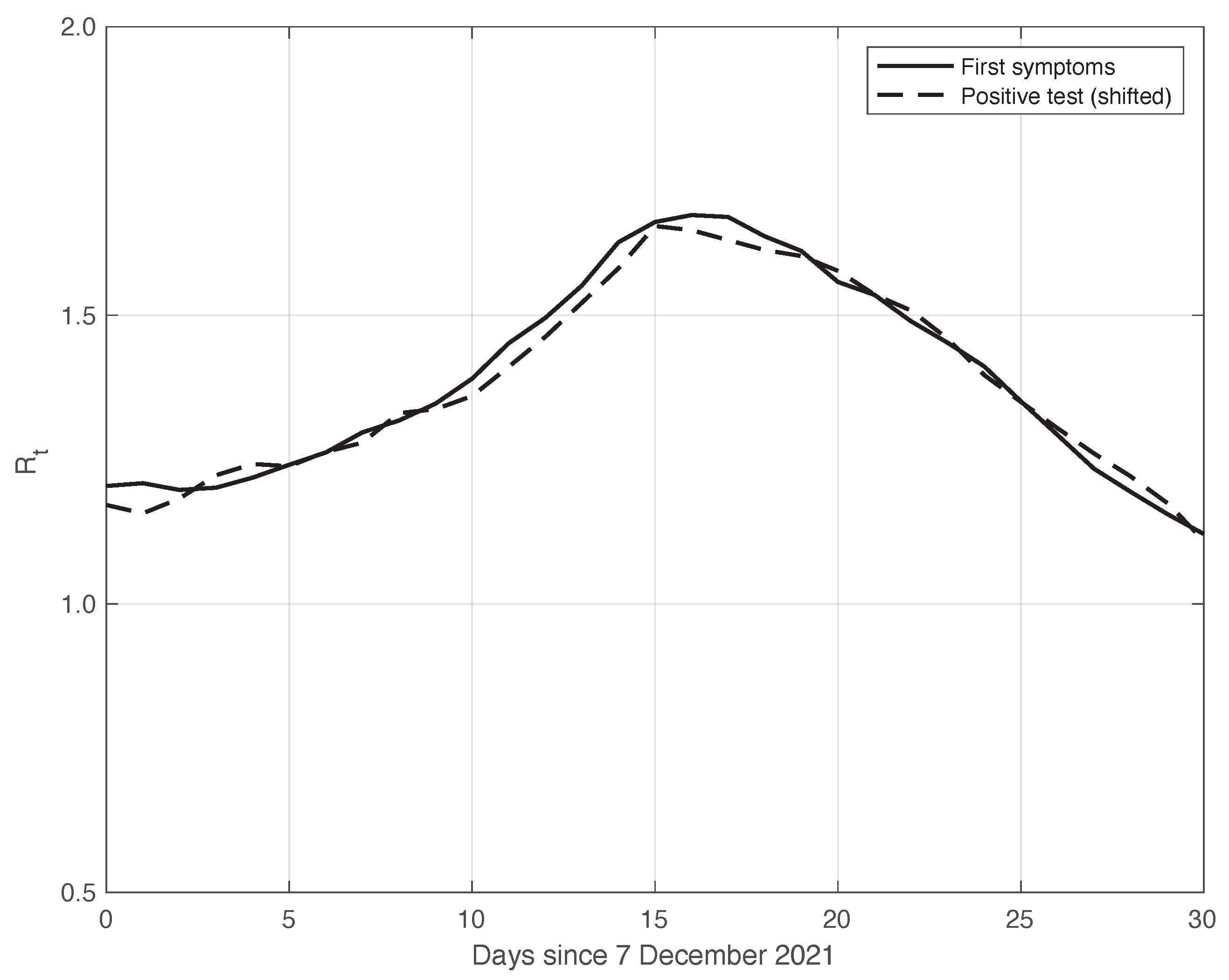 Vaccines 10 01788 g006