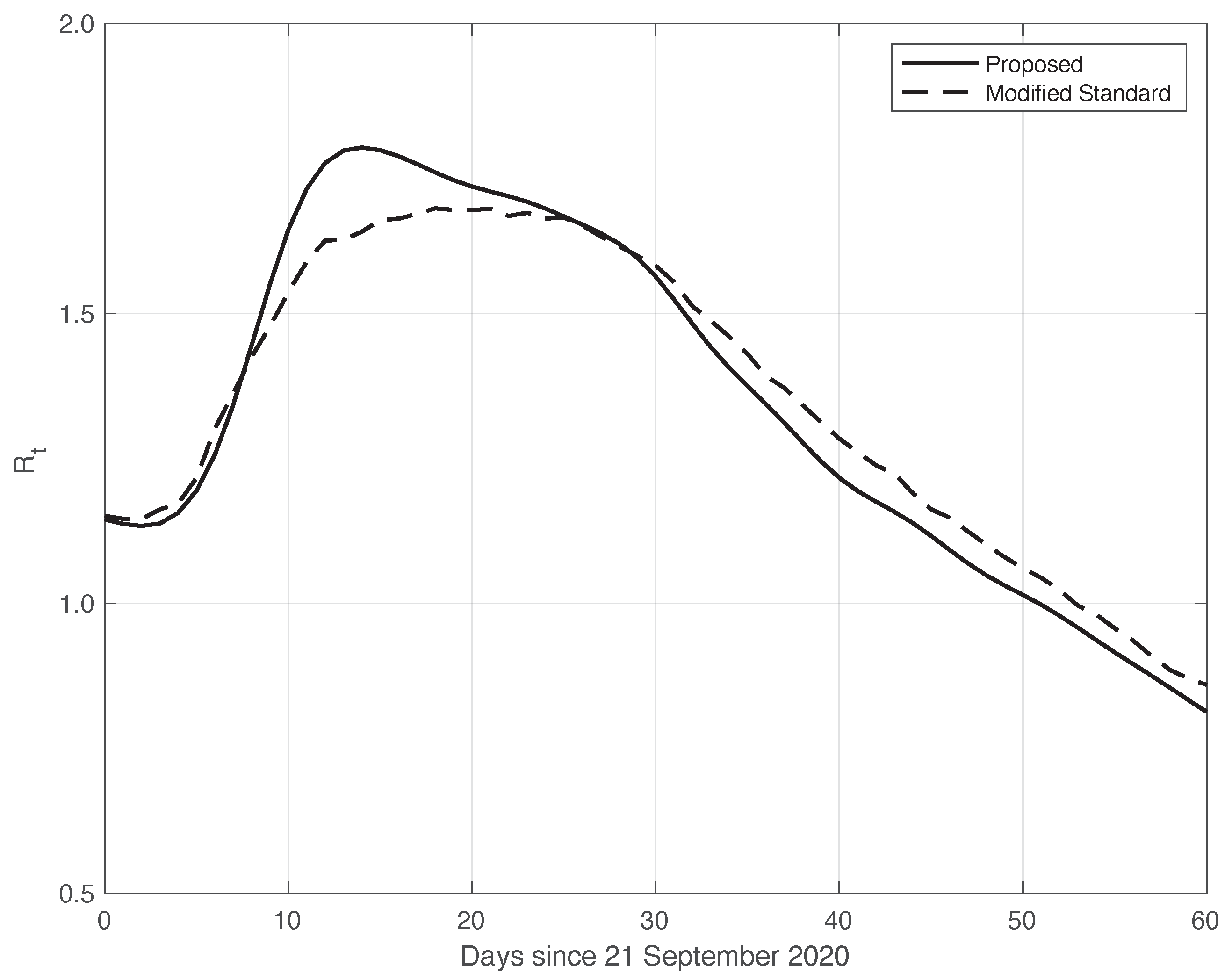 Vaccines 10 01788 g009