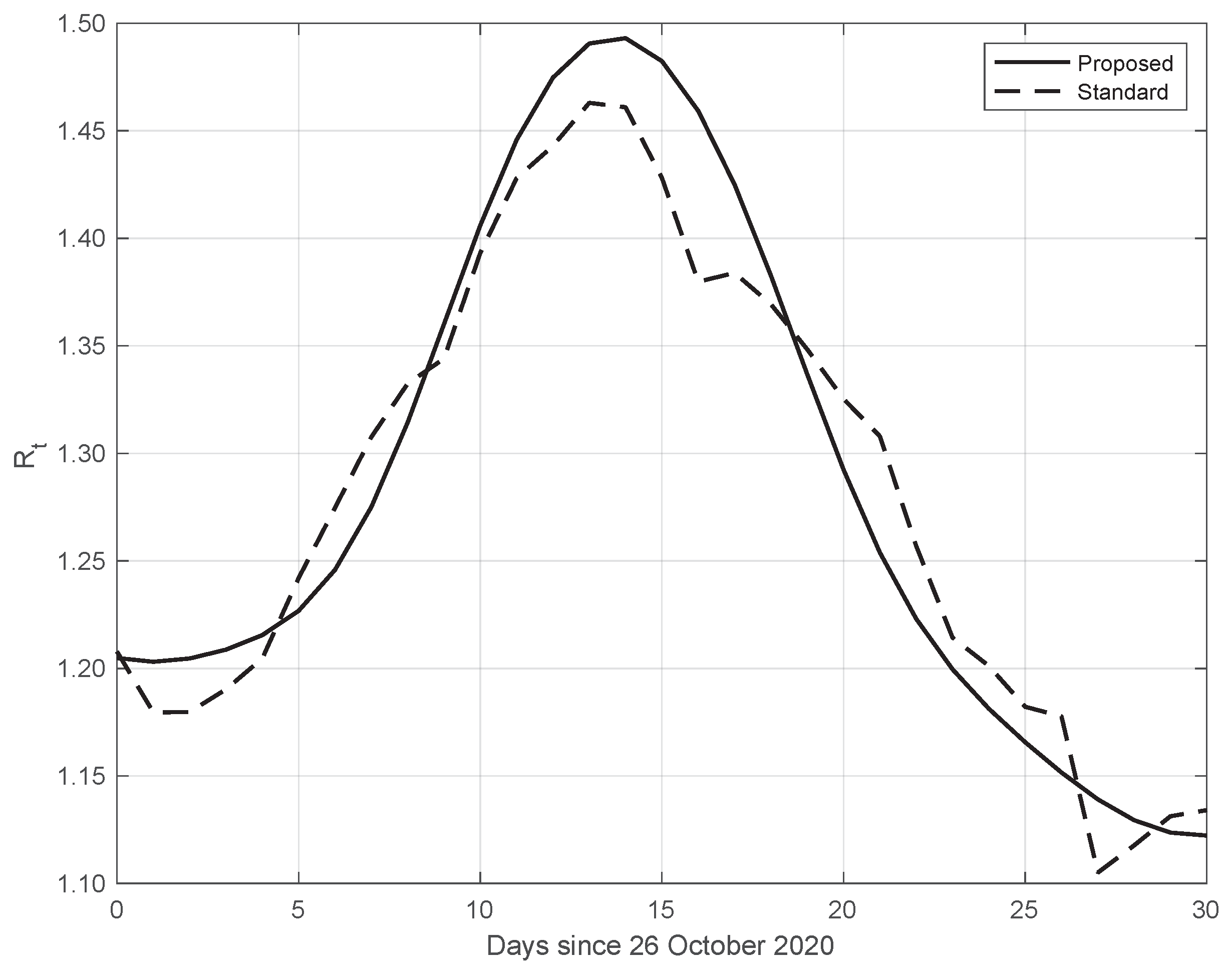 Vaccines 10 01788 g011
