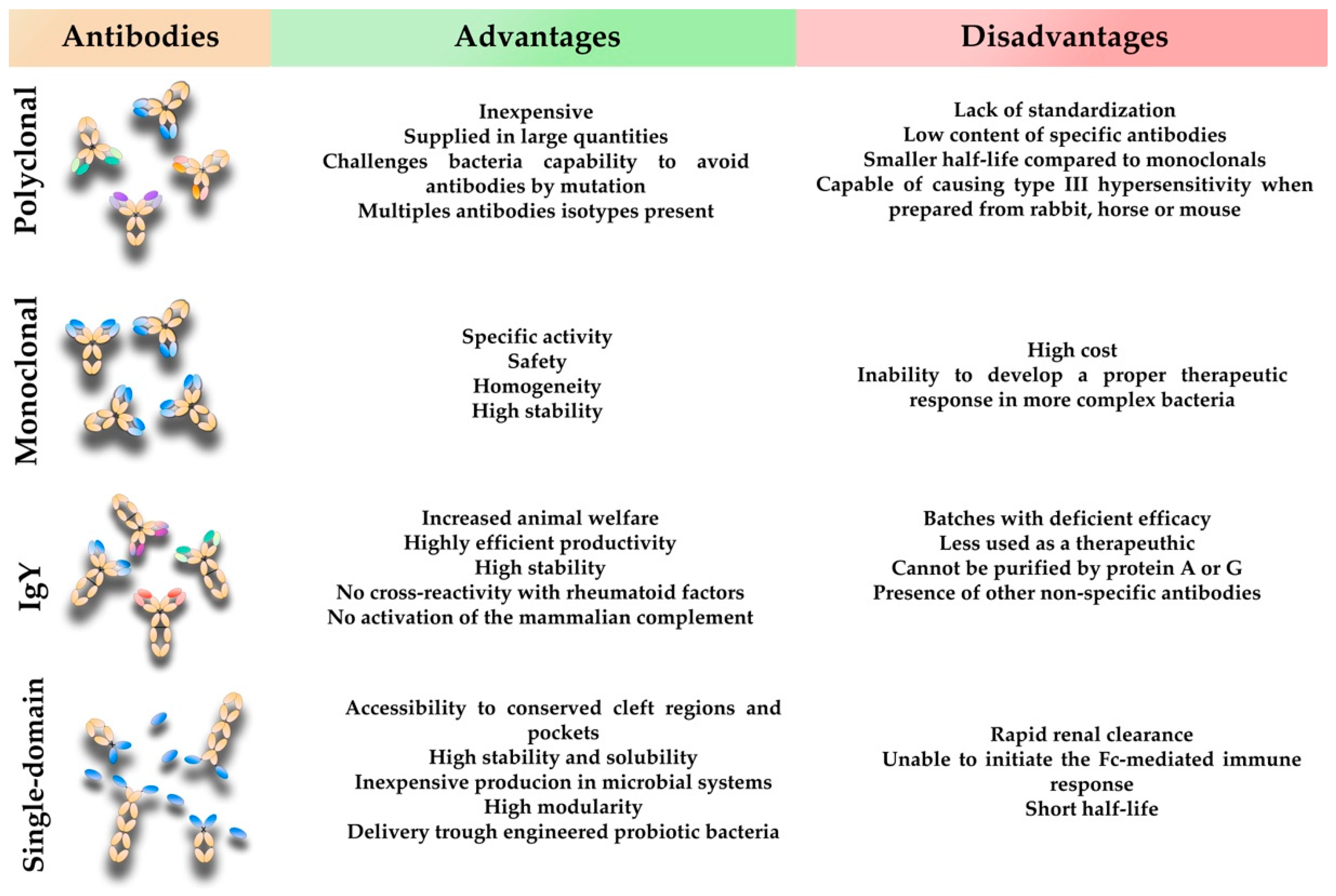 Vaccines 10 01789 g004 Vaccines 10 01789 g004
