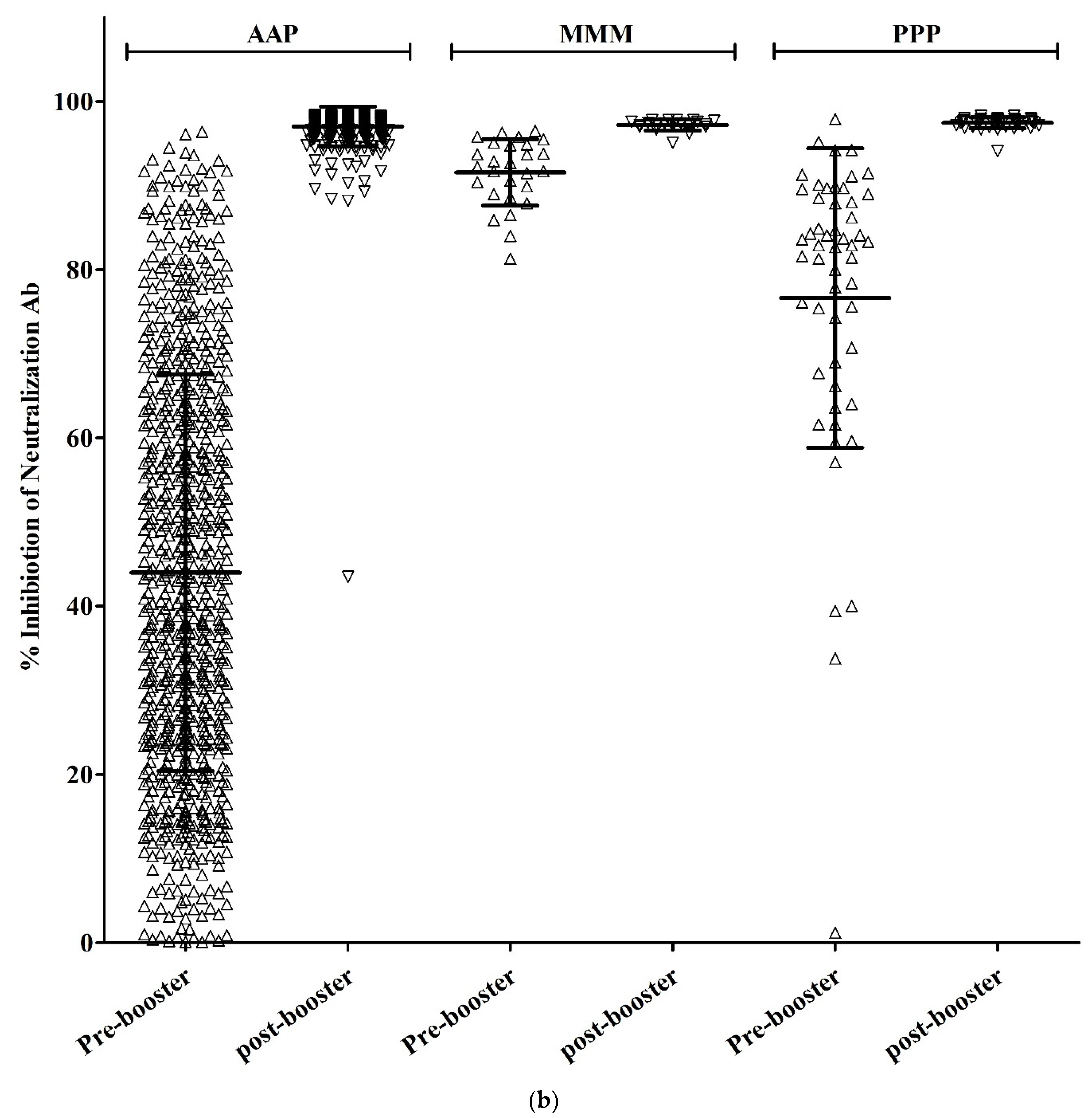 Vaccines 10 01797 g001b