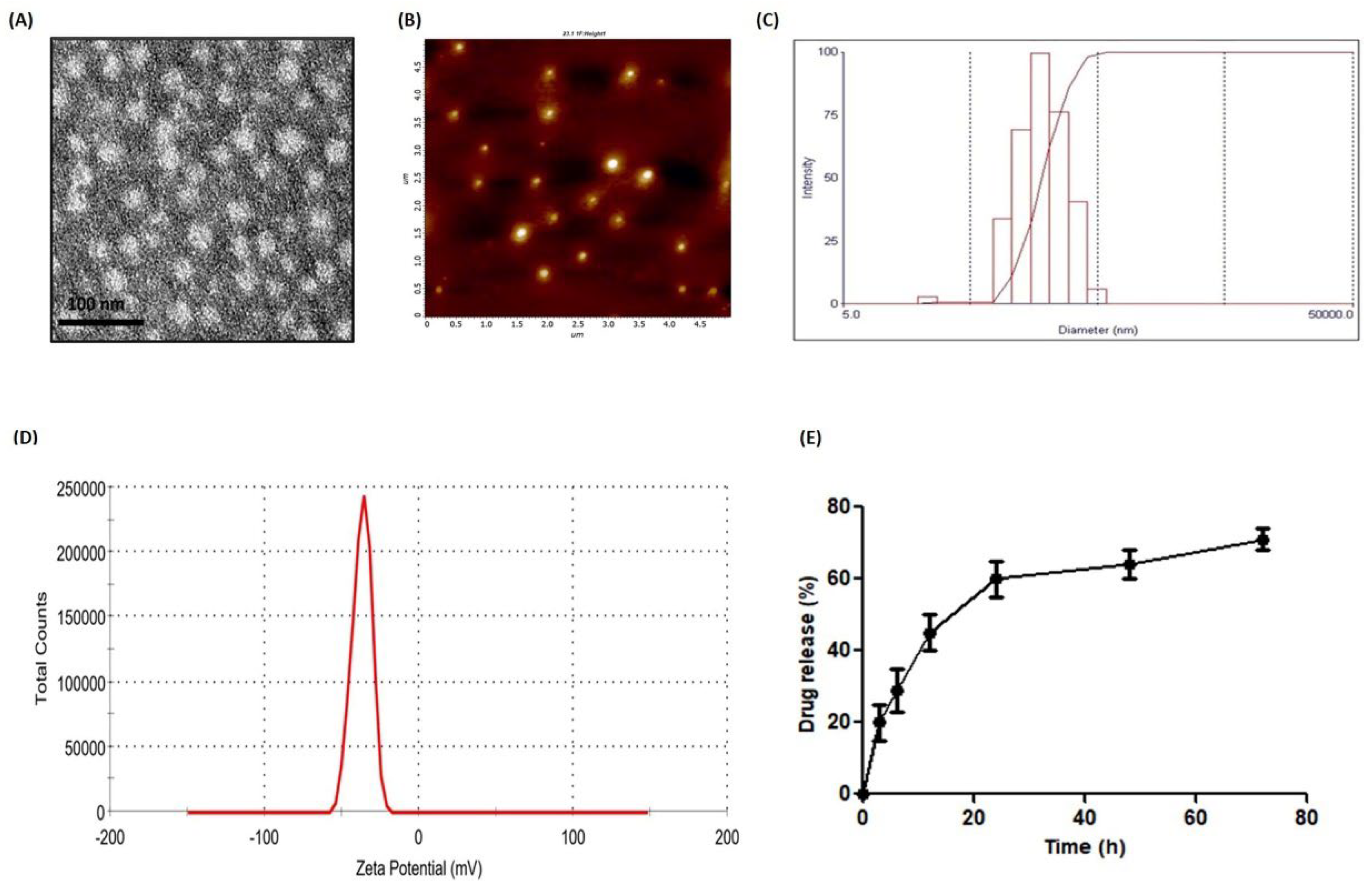 Vaccines 10 01801 g001