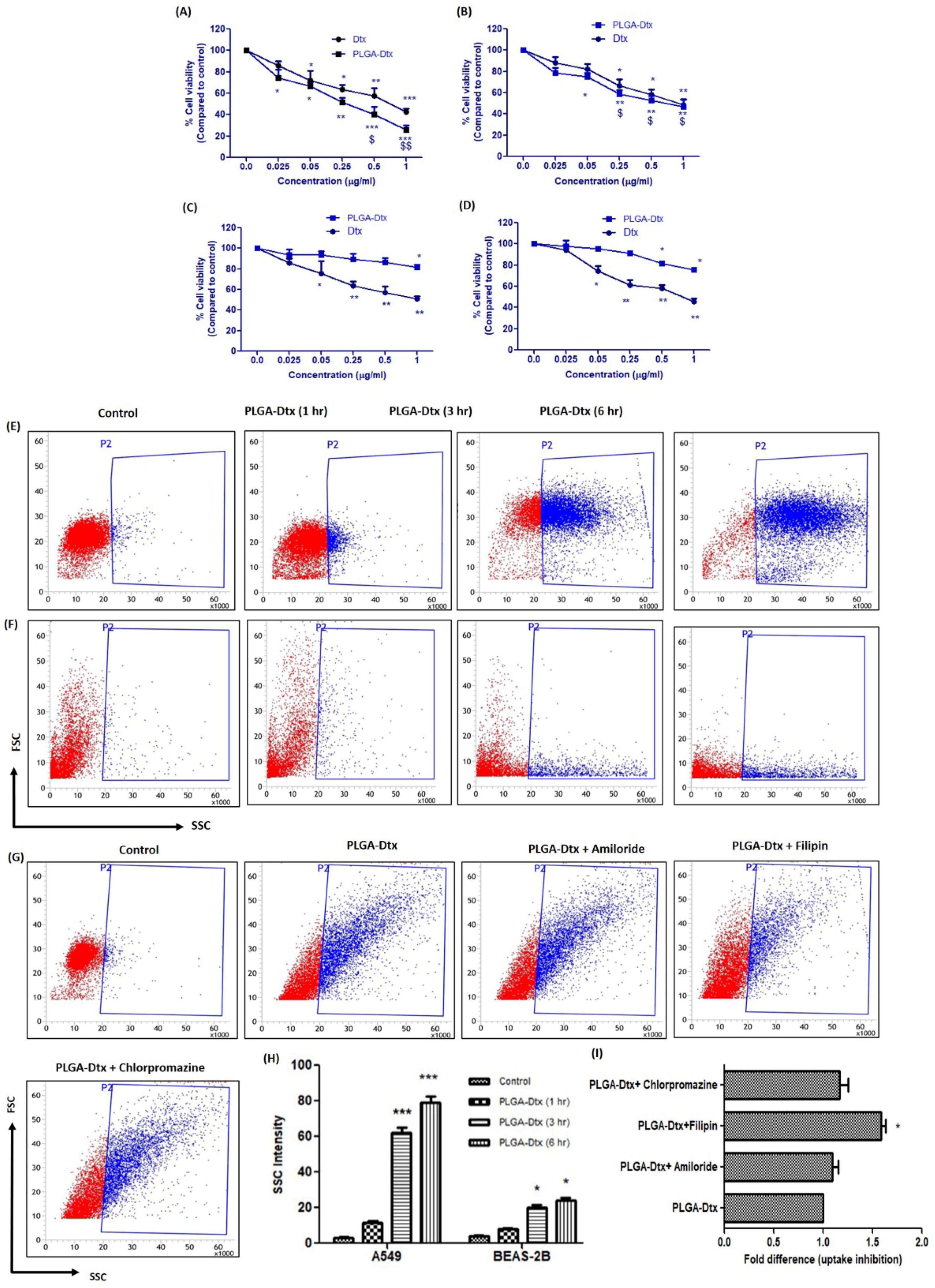 Vaccines 10 01801 g002