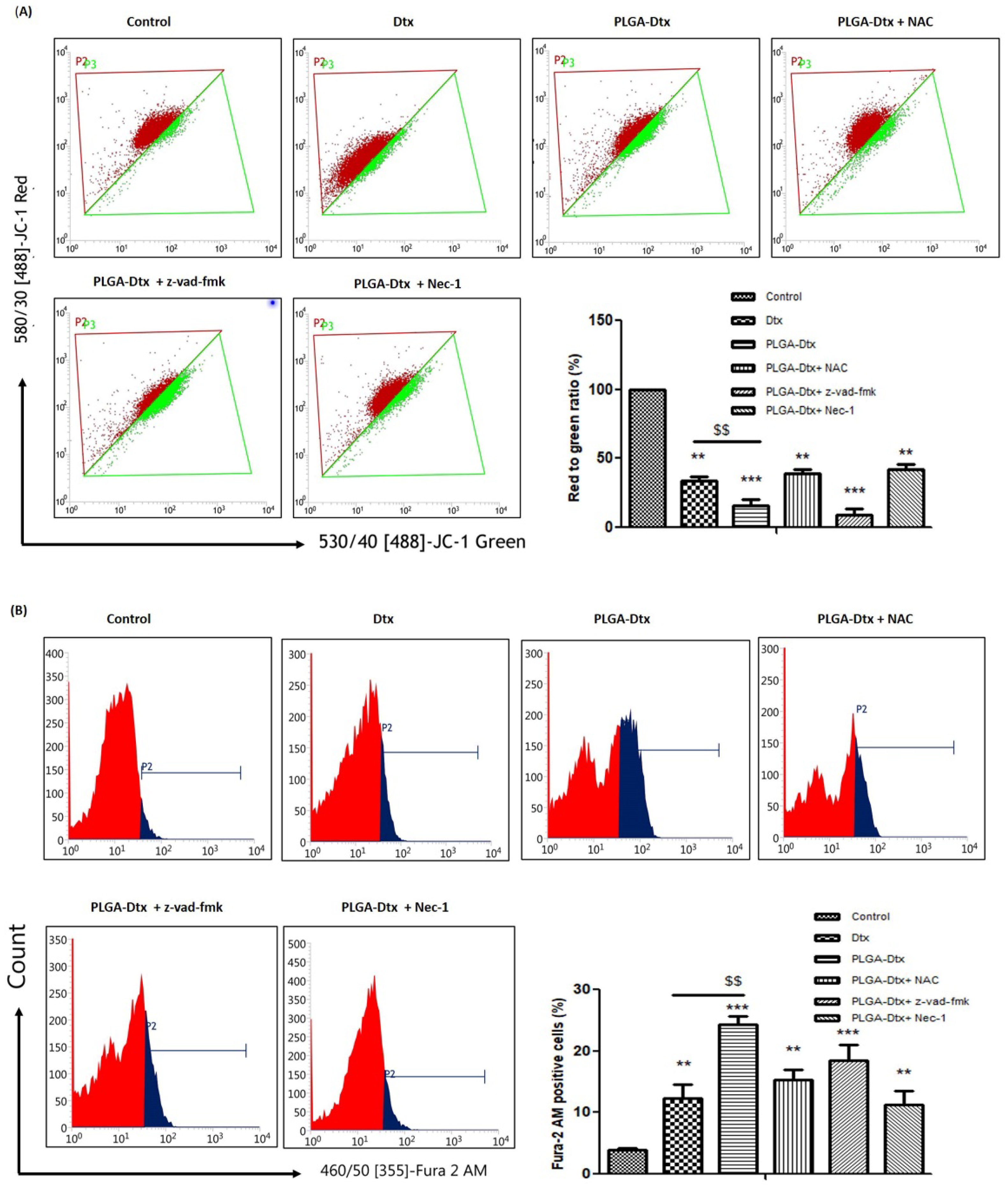 Vaccines 10 01801 g005