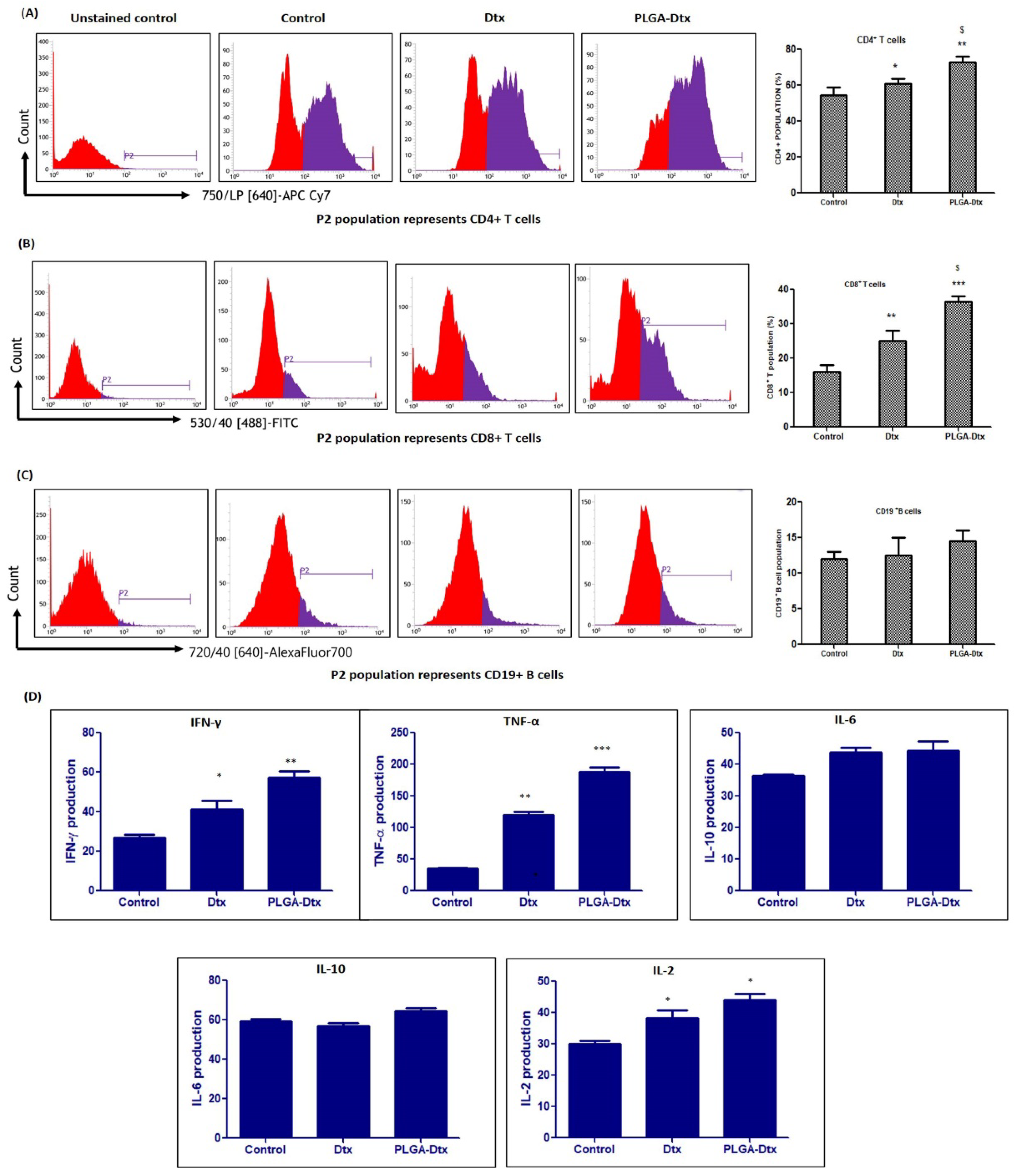 Vaccines 10 01801 g006