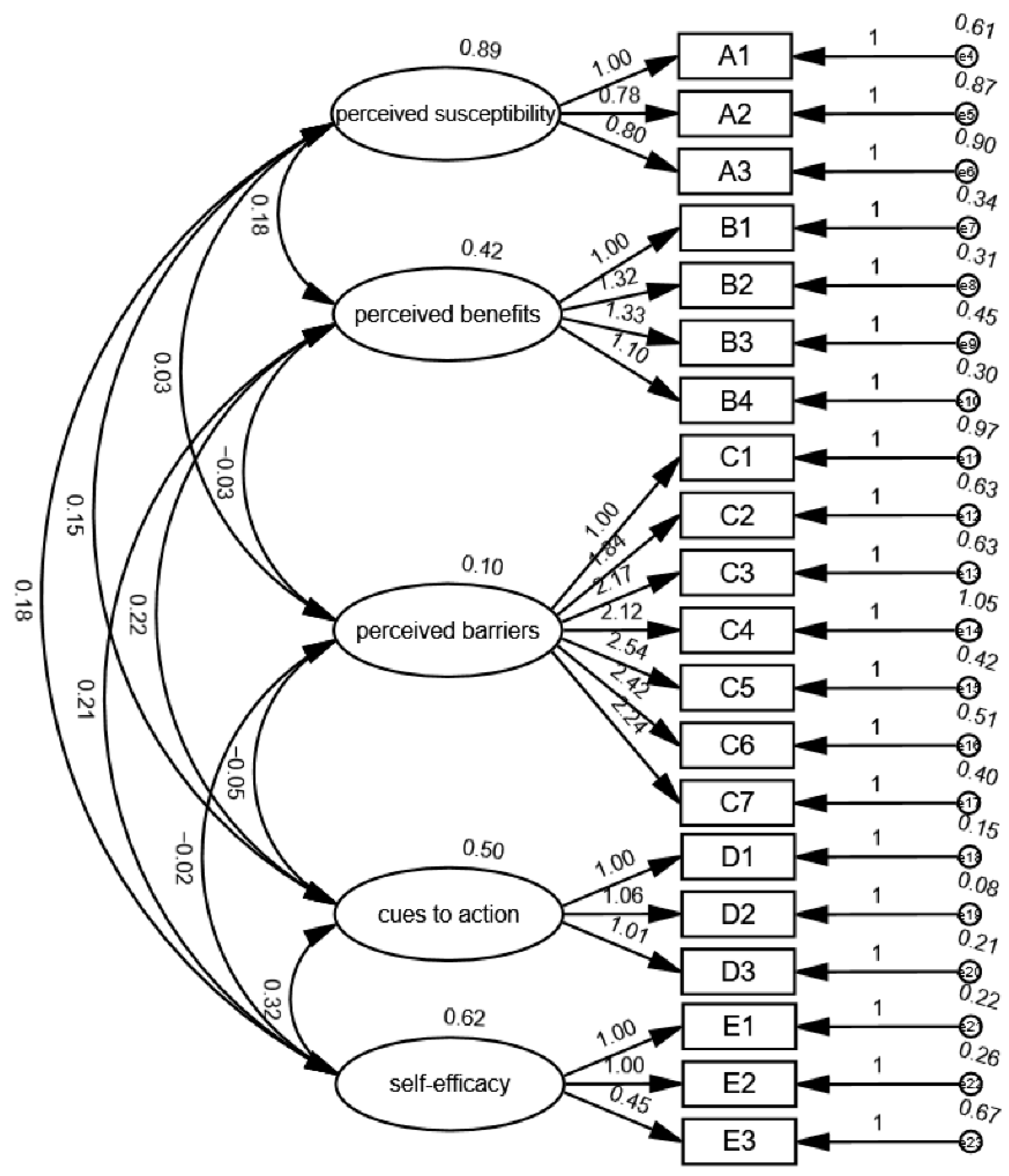 Vaccines 10 01802 g001