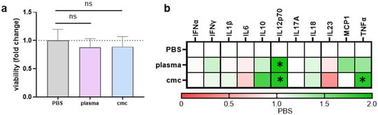 Vaccines 10 01814 g0a1