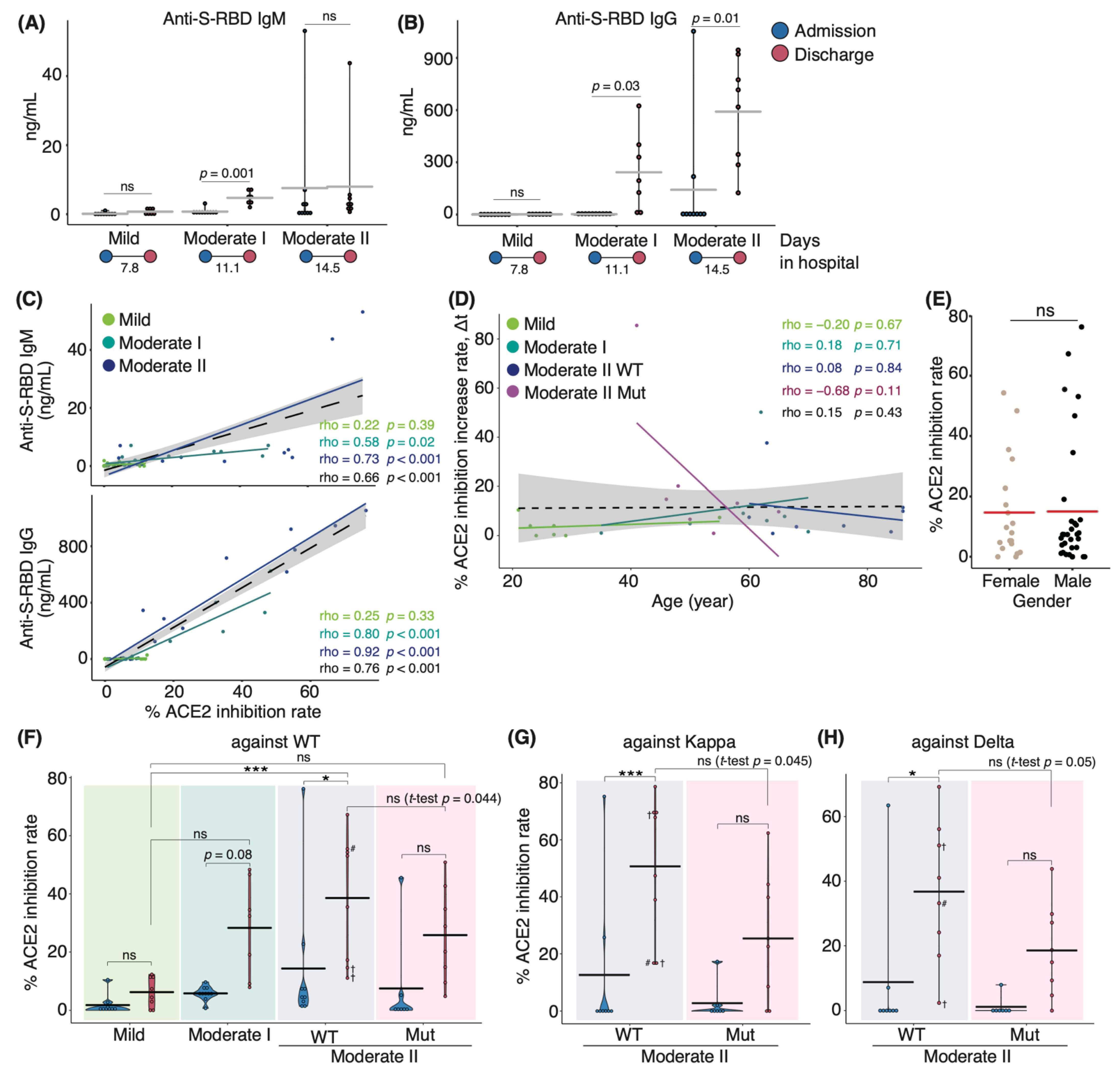 Vaccines 10 01815 g001