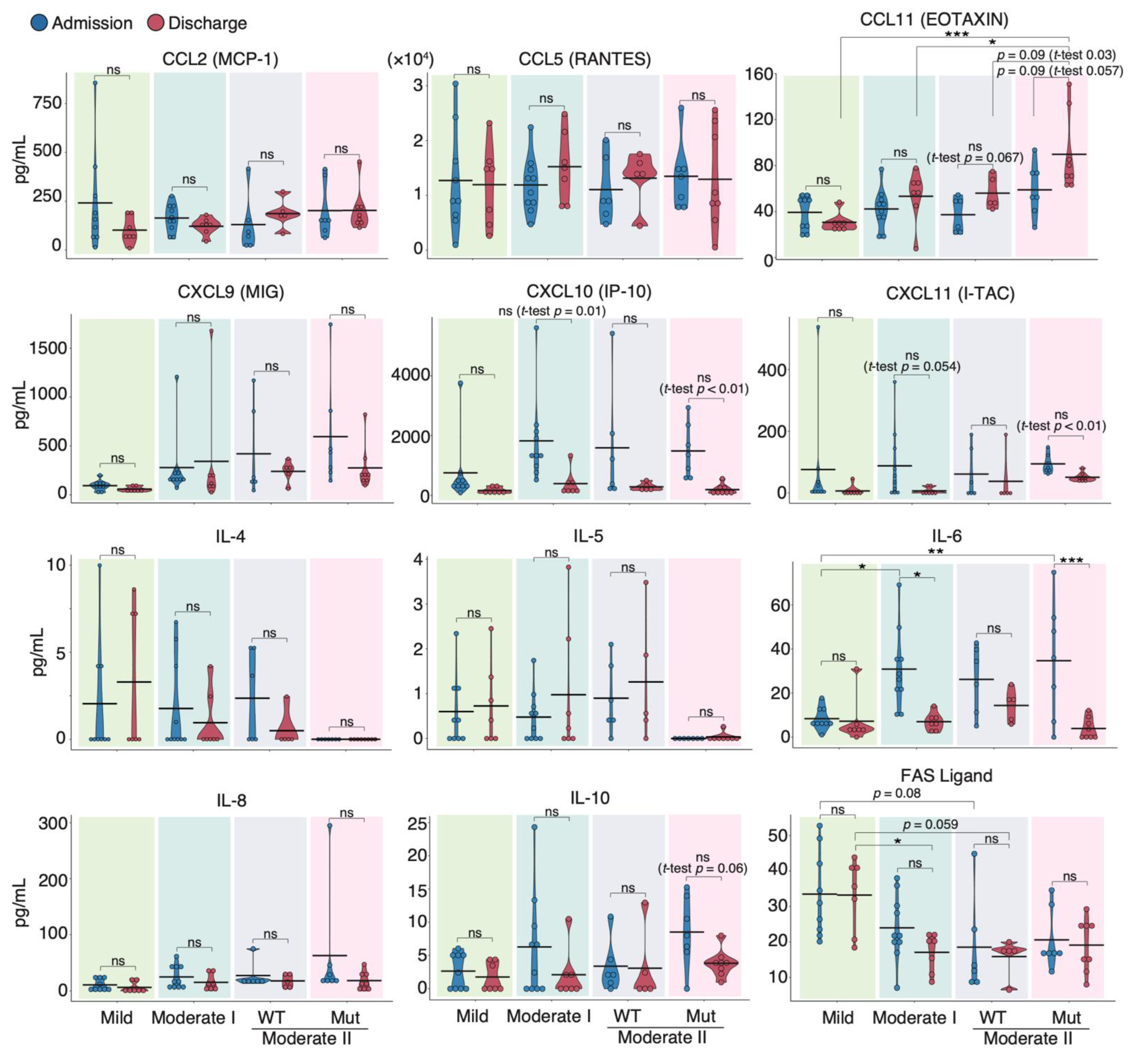 Vaccines 10 01815 g002