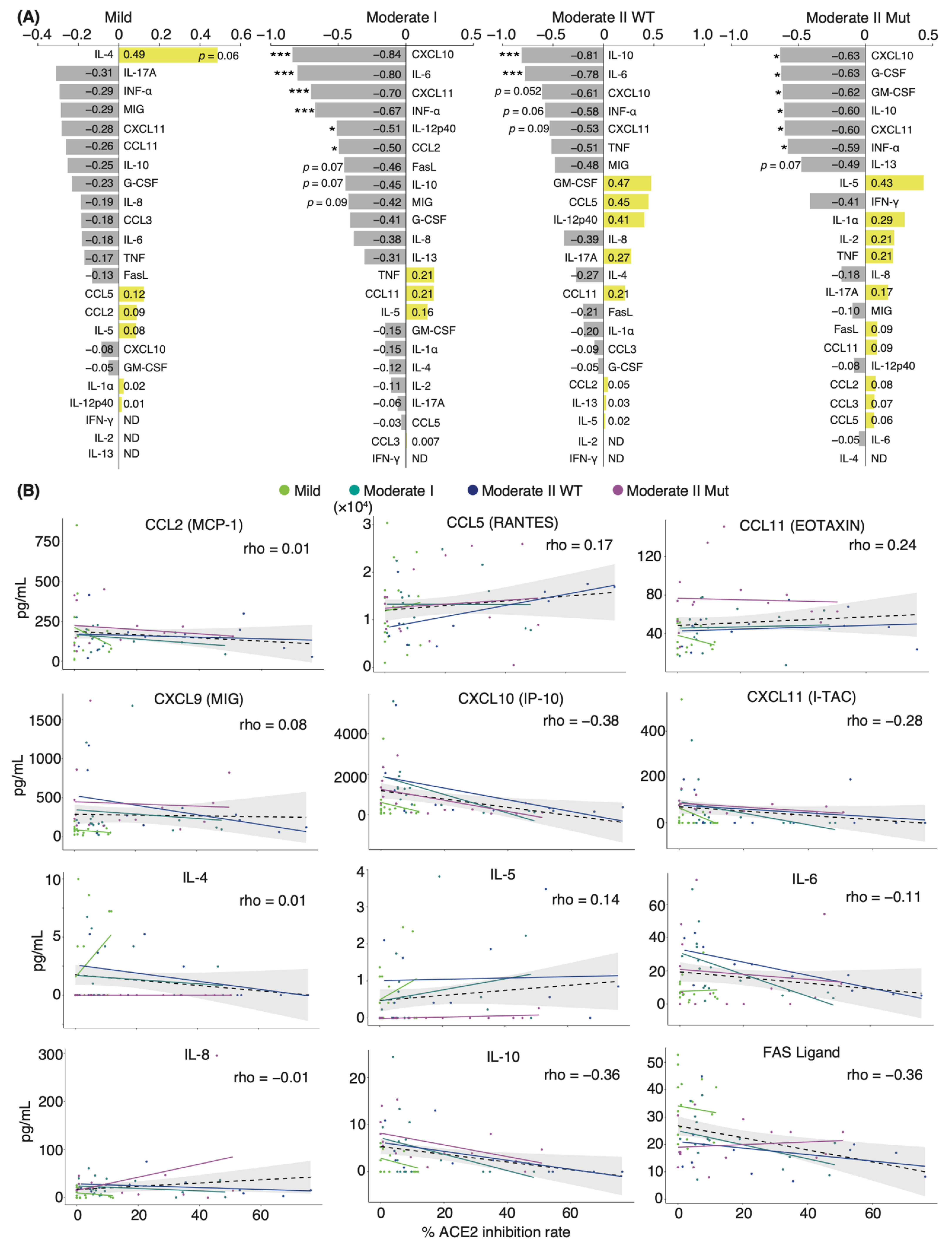 Vaccines 10 01815 g003