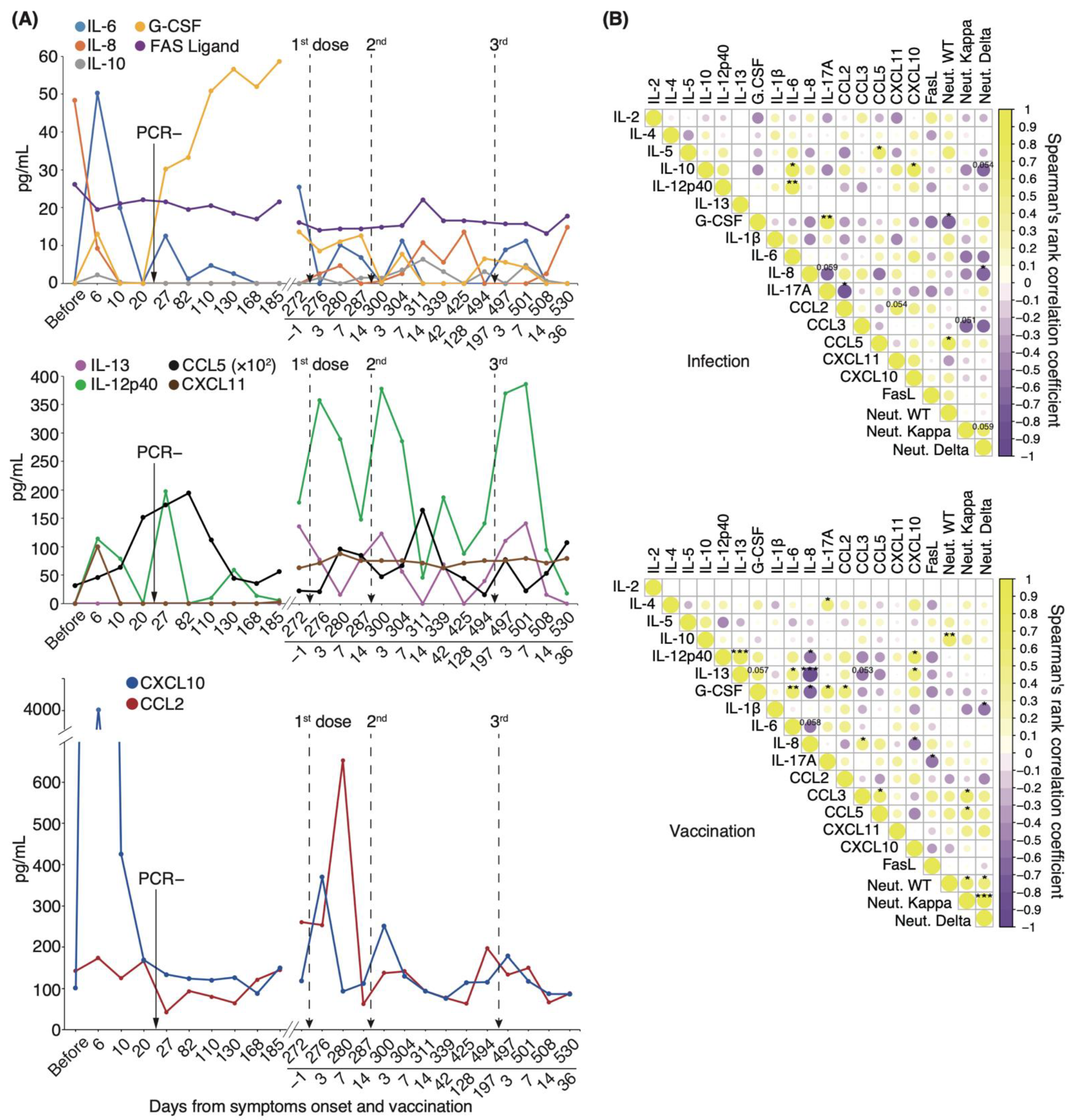 Vaccines 10 01815 g006