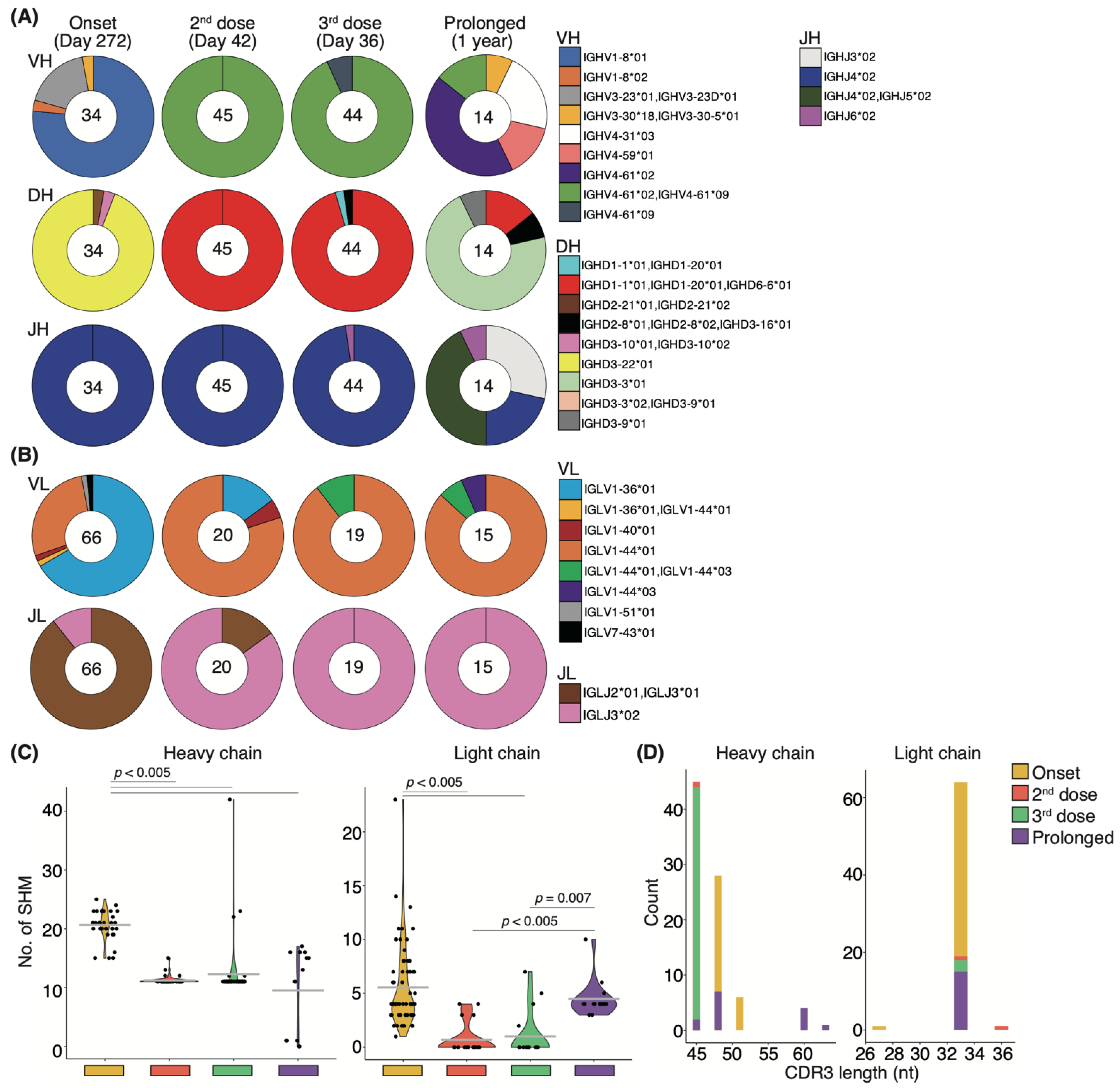 Vaccines 10 01815 g007