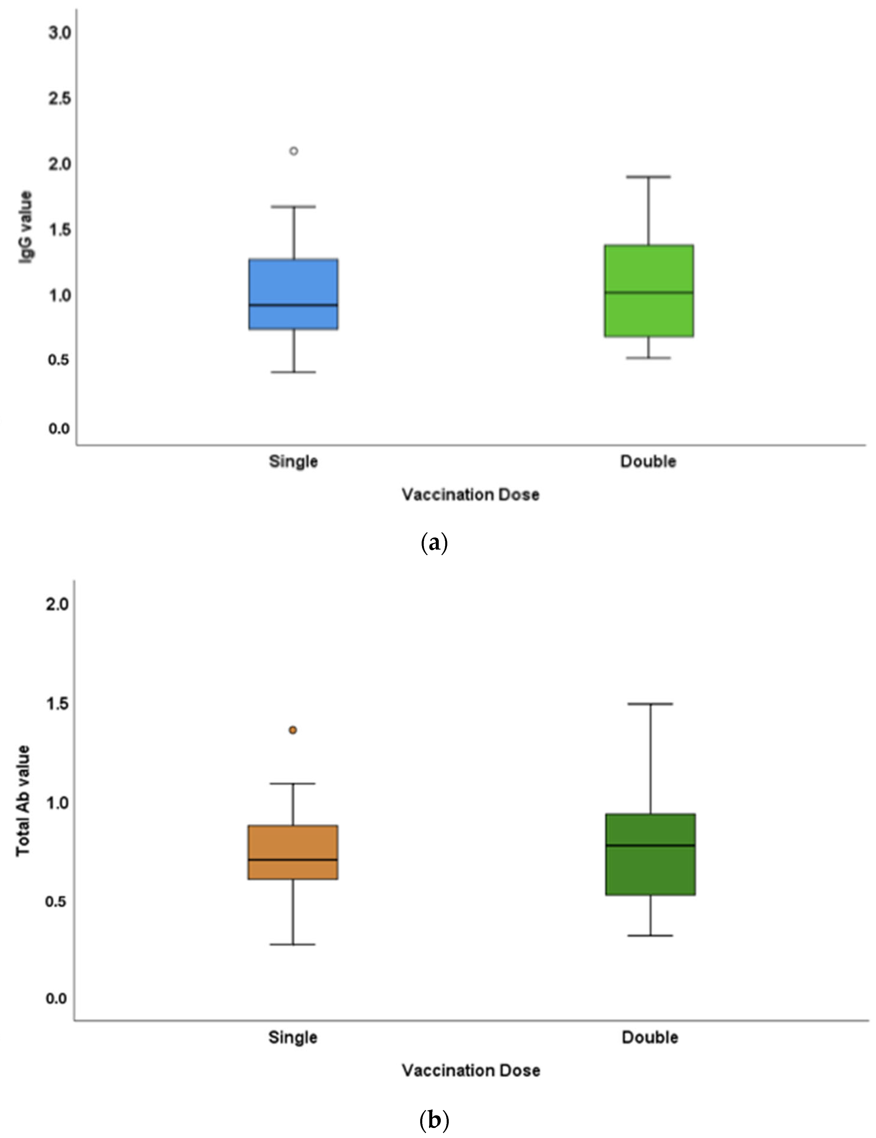 Vaccines 10 01819 g003
