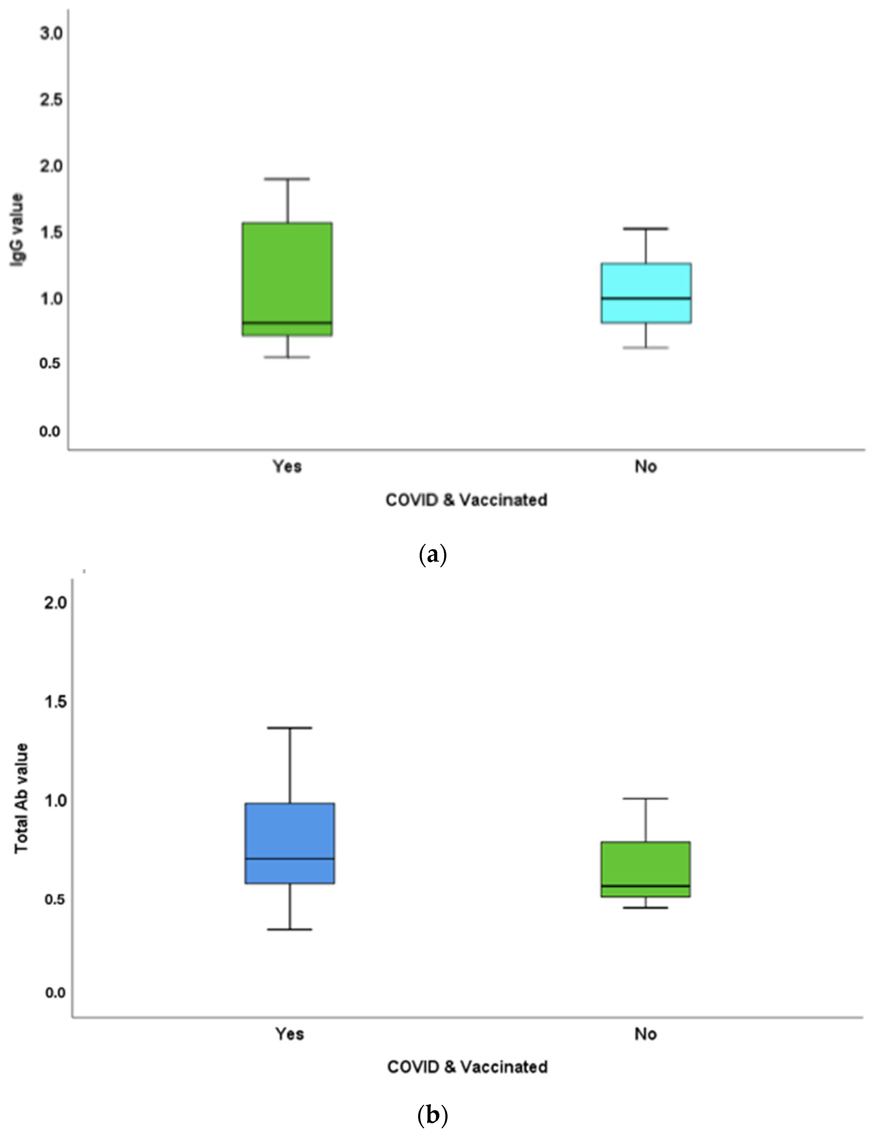 Vaccines 10 01819 g004