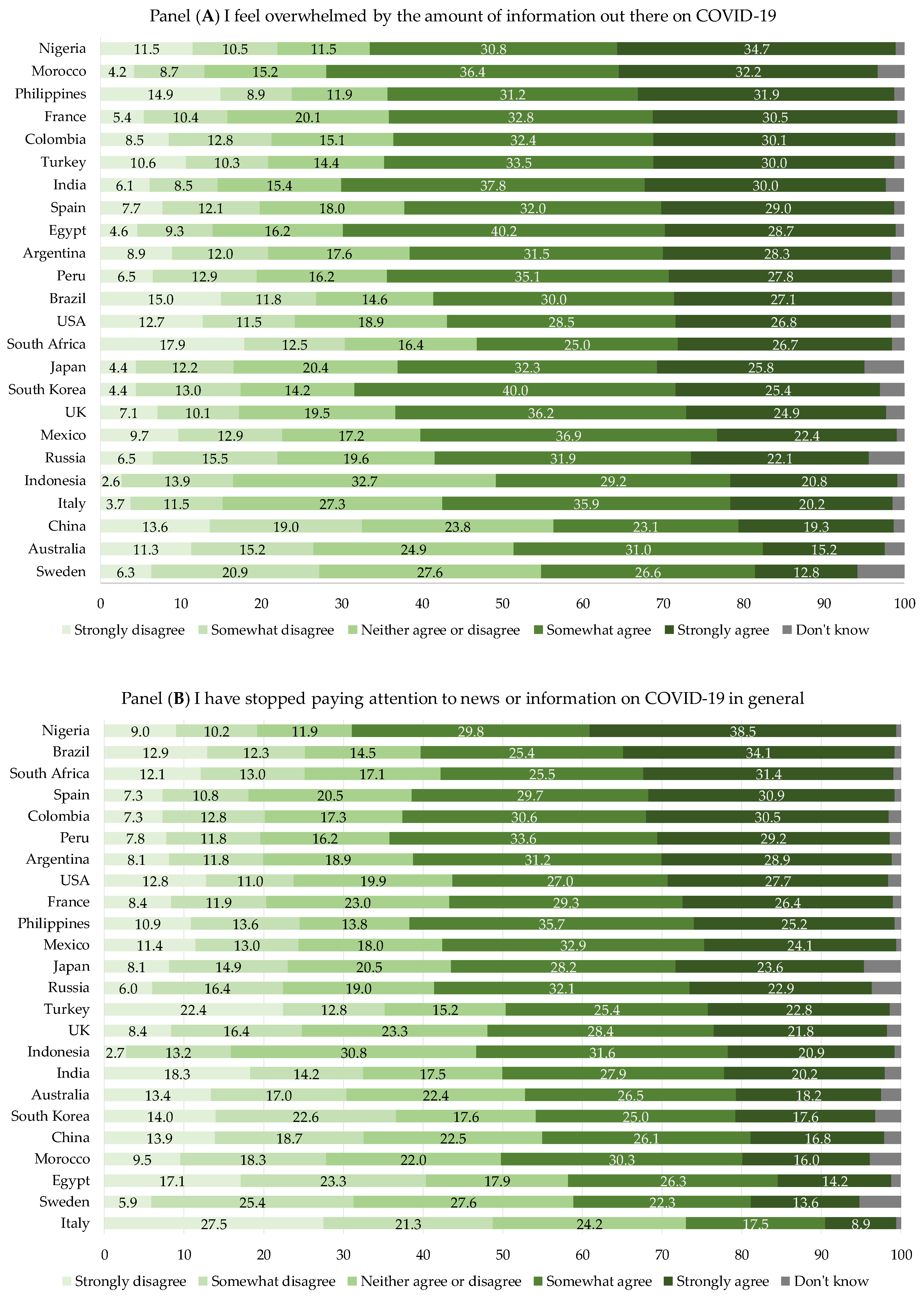 Vaccines 10 01822 g001a