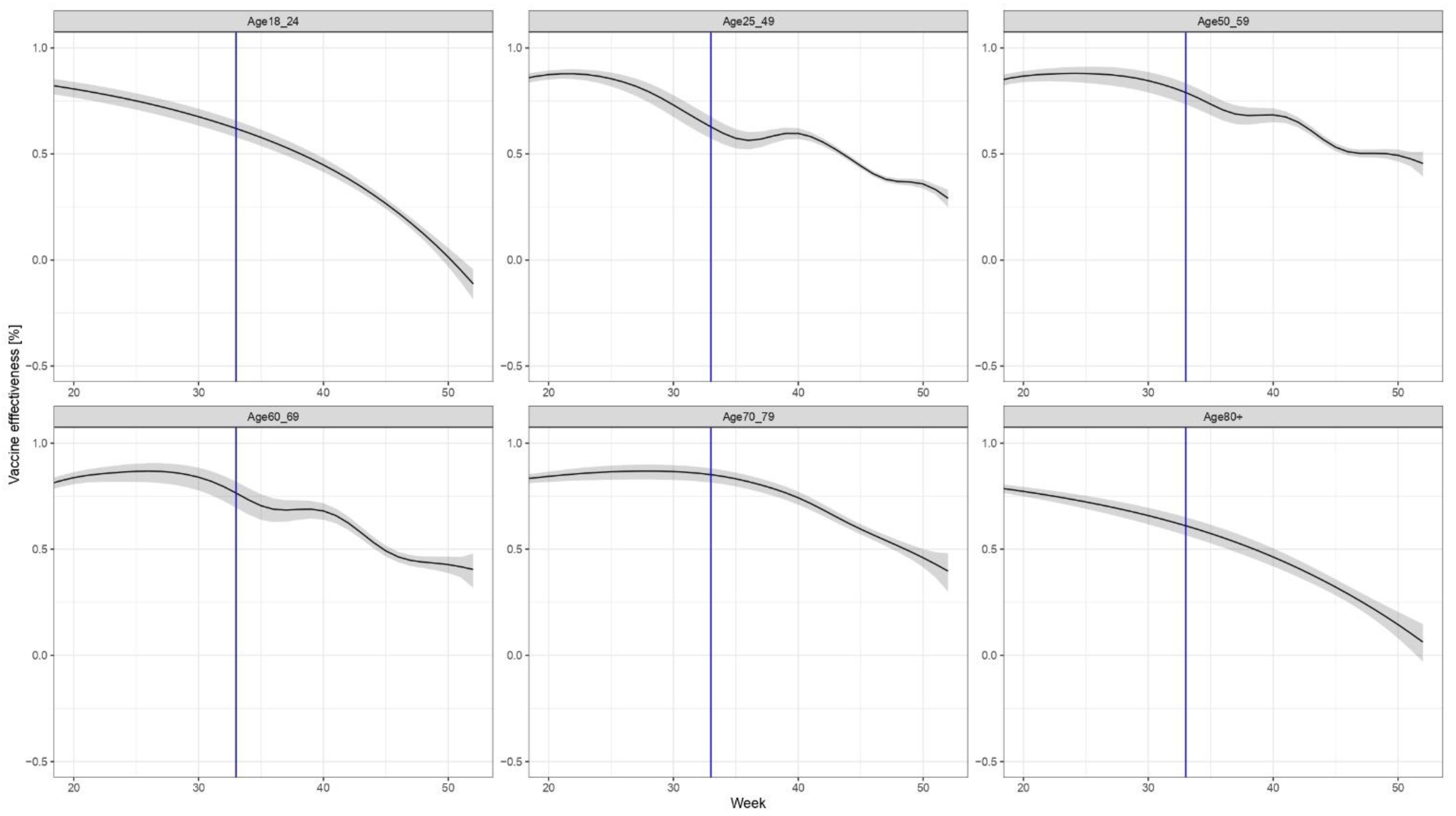 Vaccines 10 01824 g003