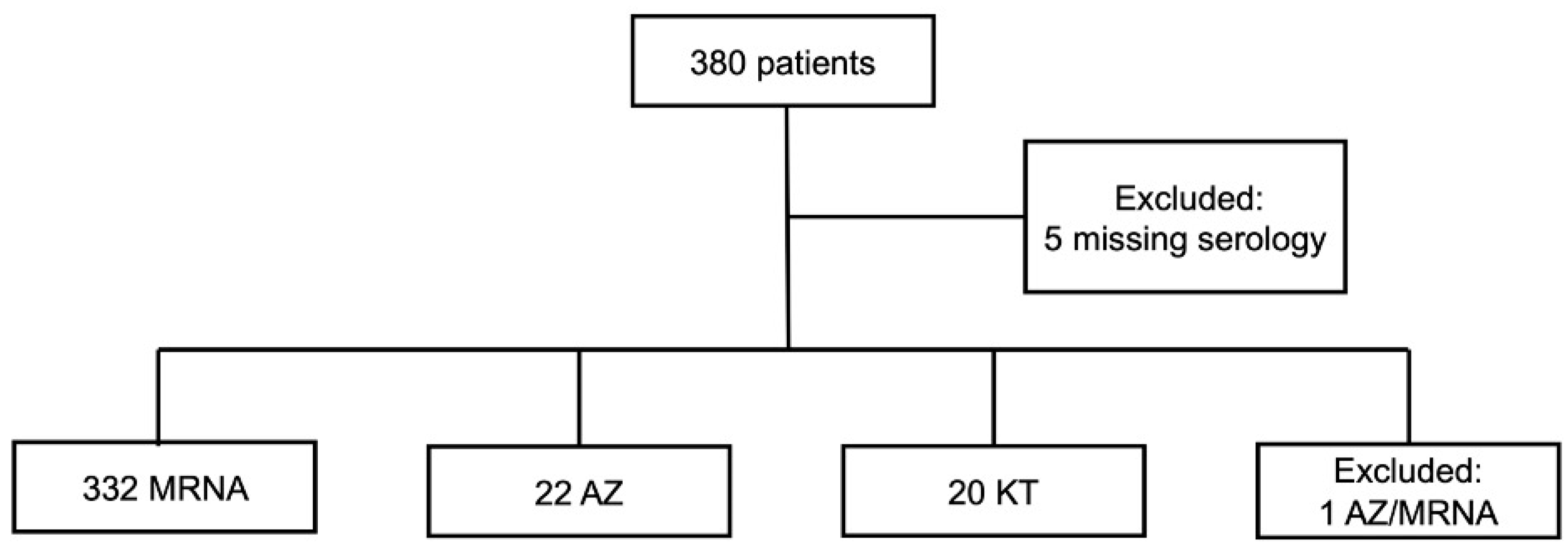 Vaccines 10 01827 g001
