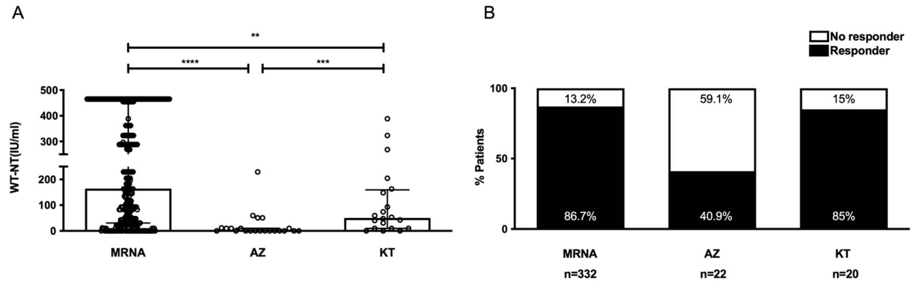 Vaccines 10 01827 g002