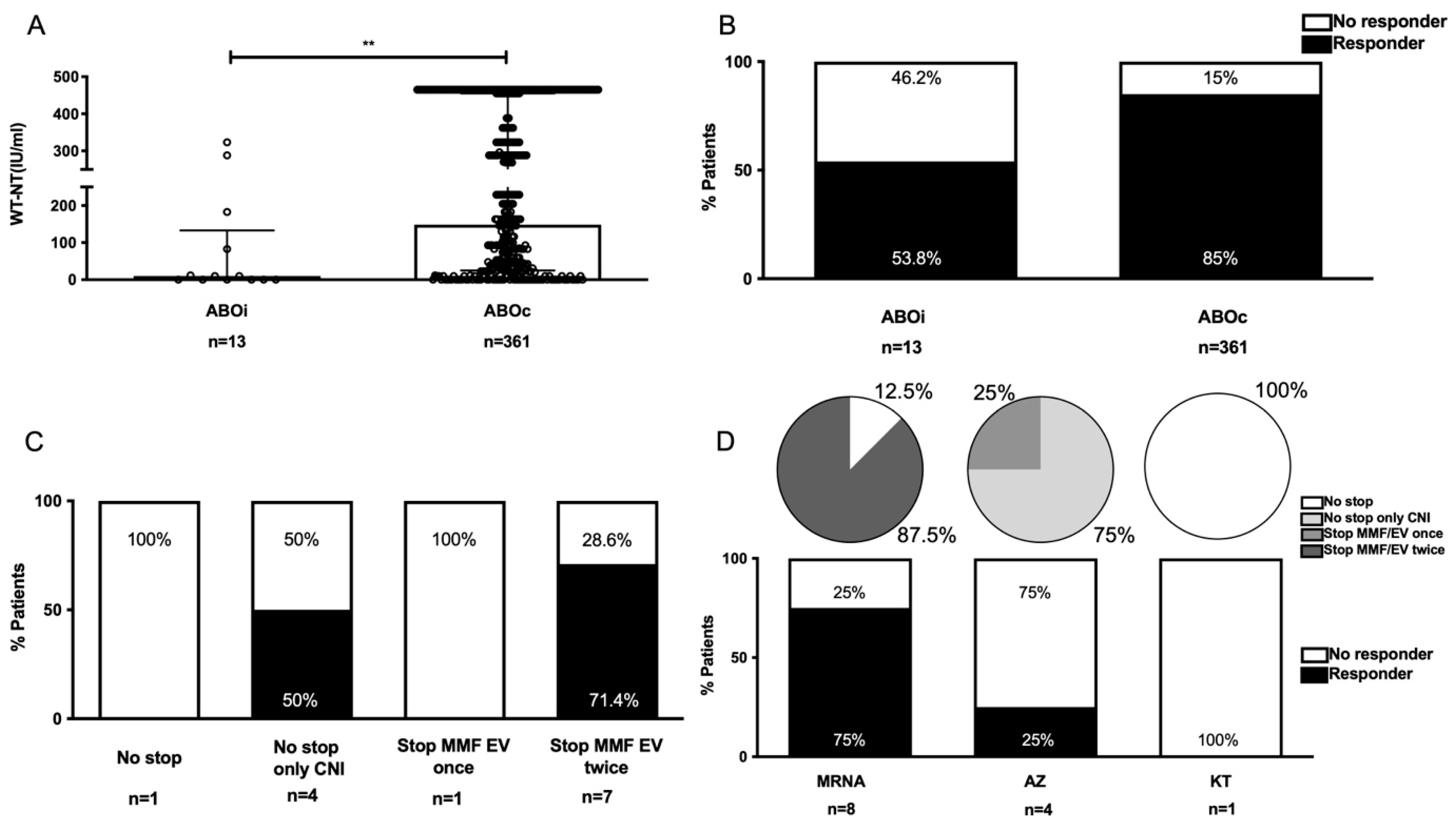 Vaccines 10 01827 g004
