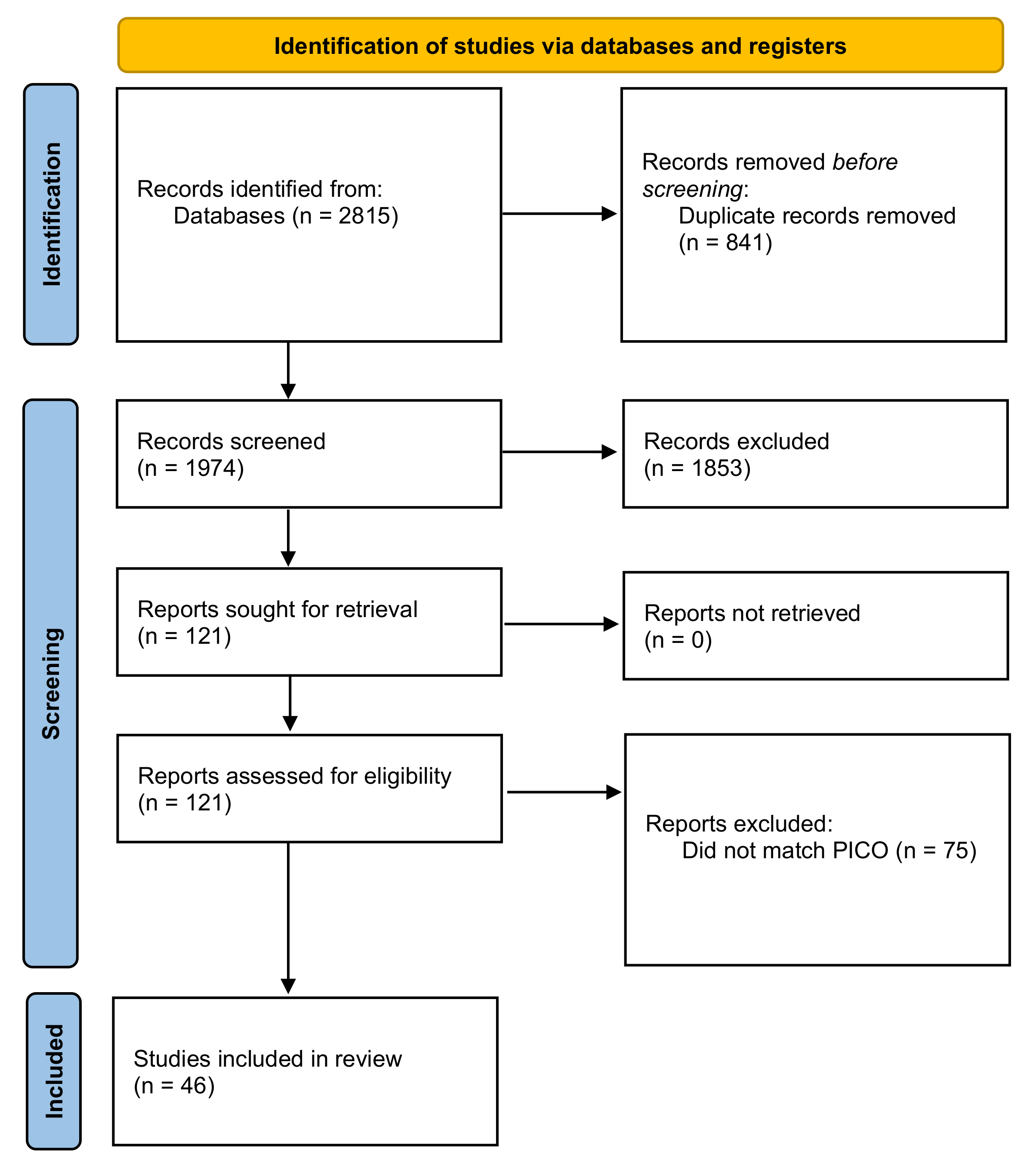 Vaccines 10 01841 g001 Vaccines 10 01841 g001