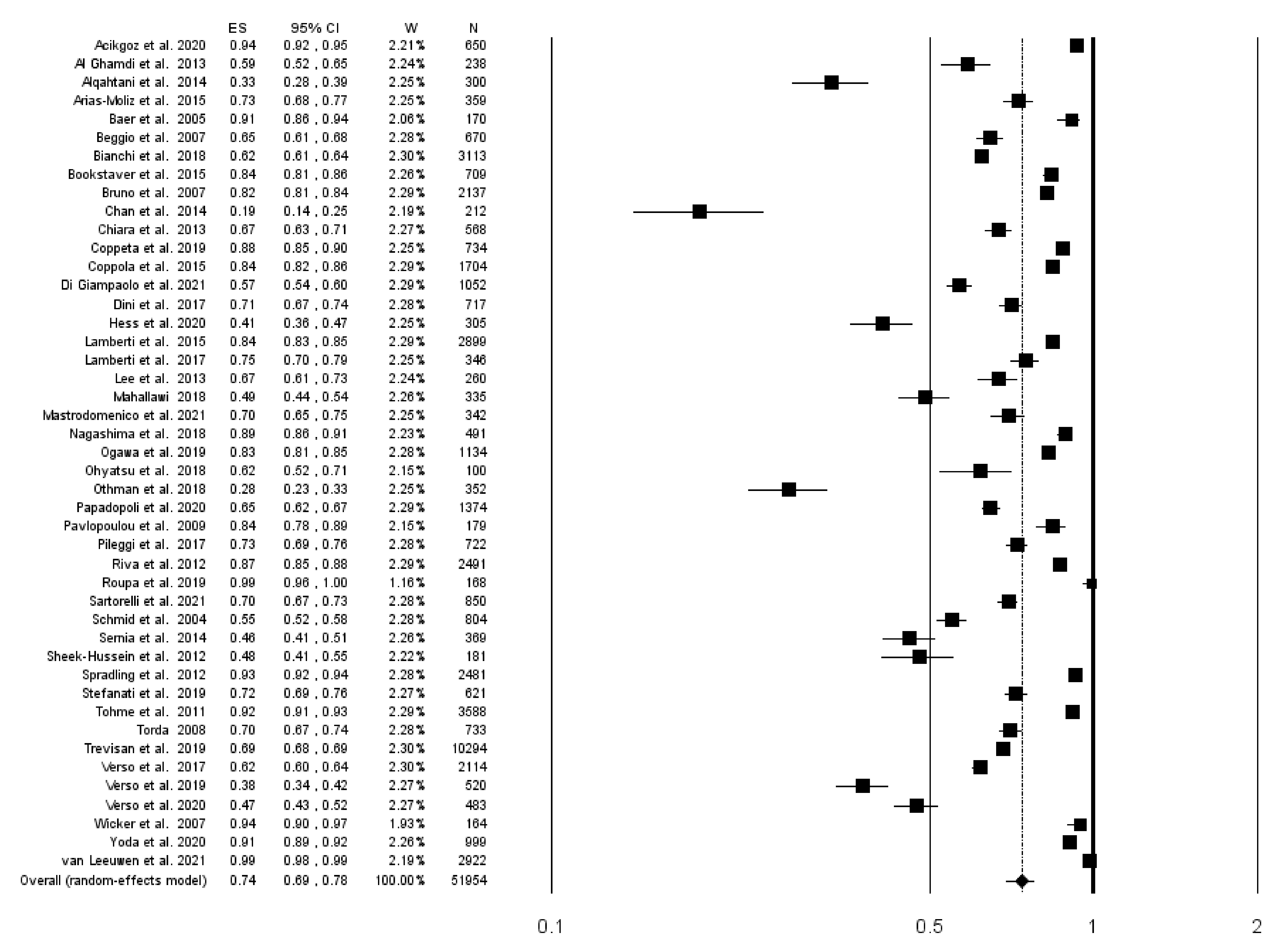 Vaccines 10 01841 g002 Vaccines 10 01841 g002
