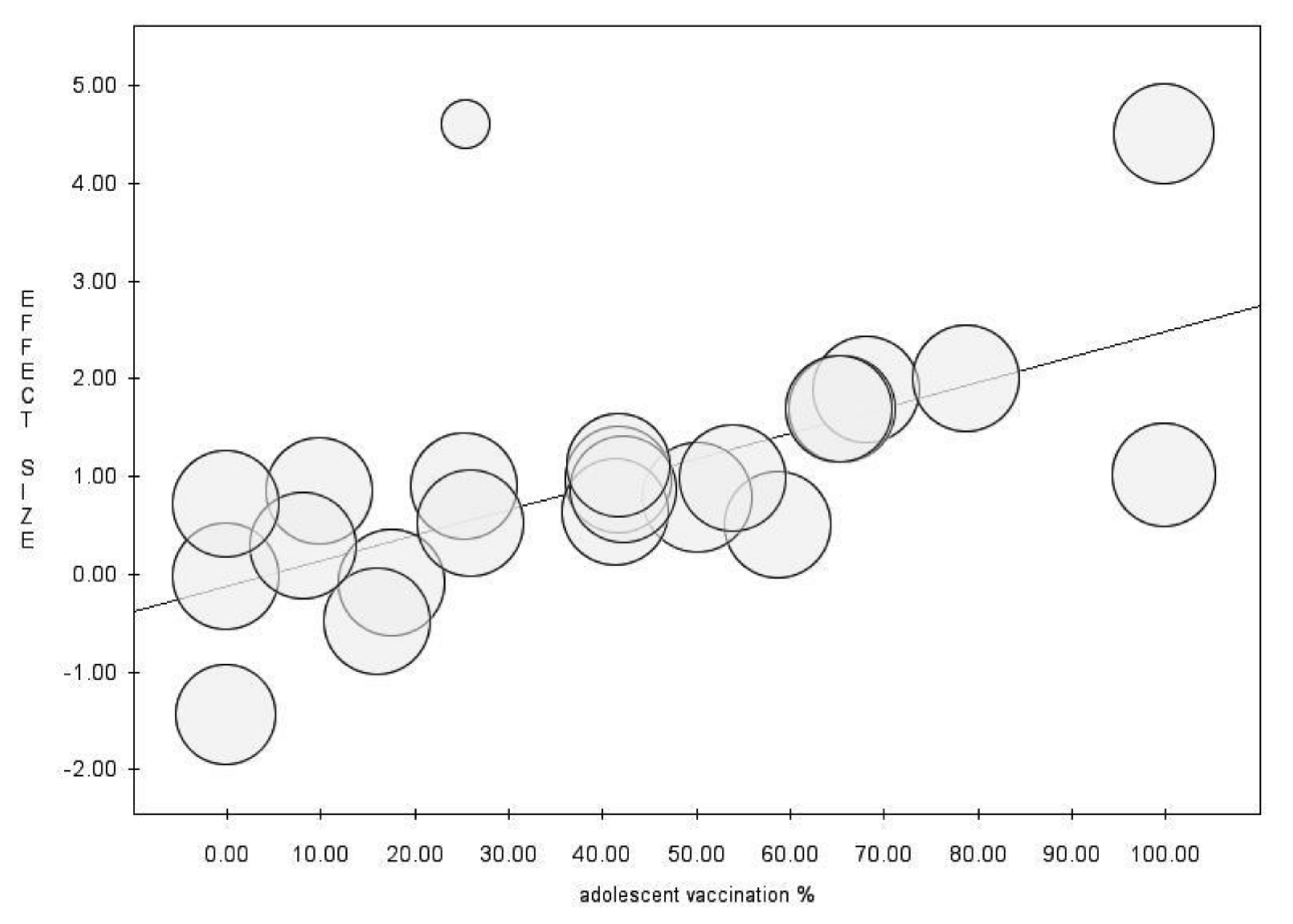 Vaccines 10 01841 g004 Vaccines 10 01841 g004