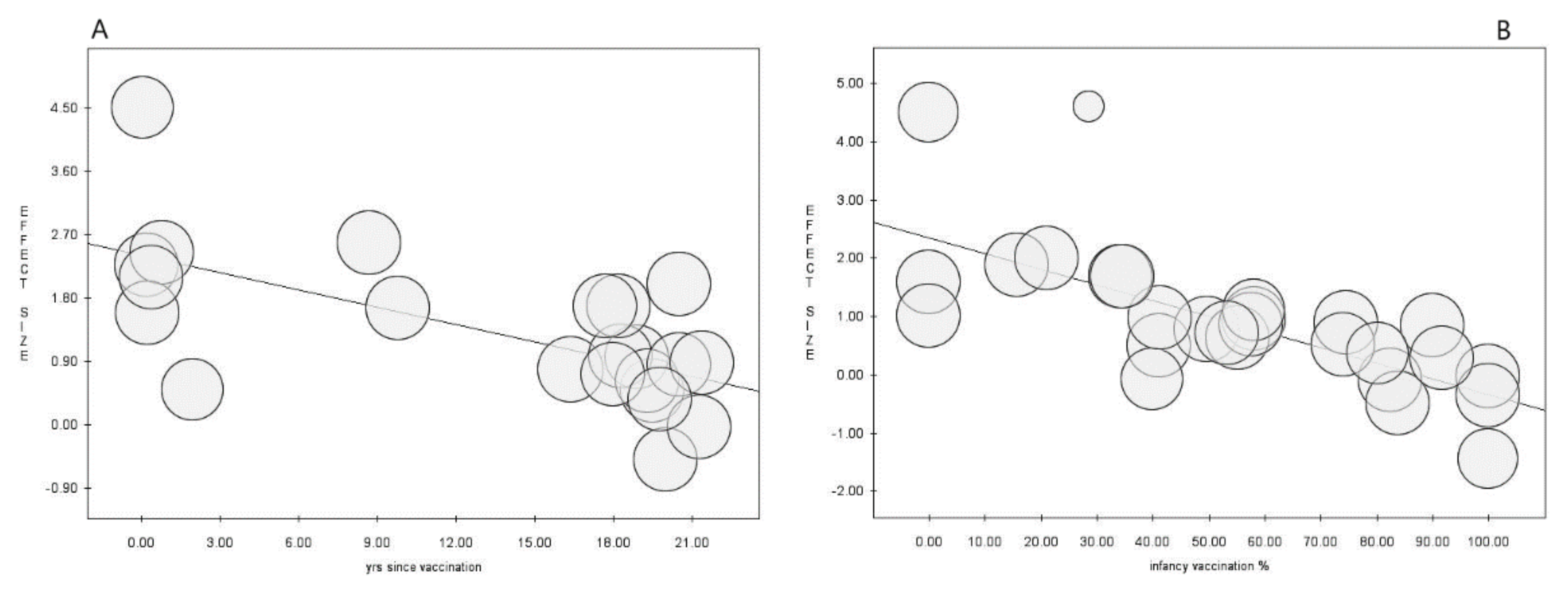 Vaccines 10 01841 g005 Vaccines 10 01841 g005