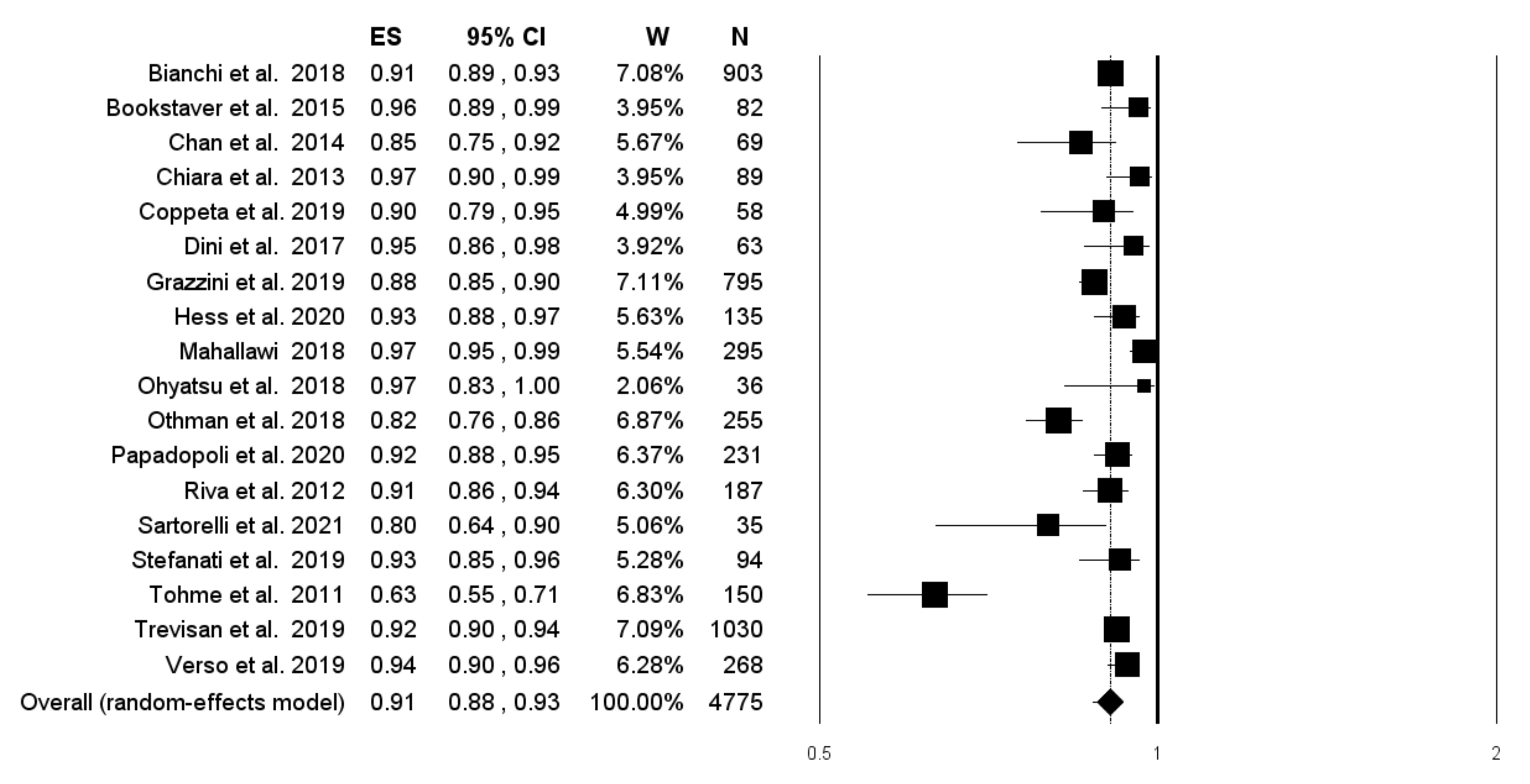Vaccines 10 01841 g006 Vaccines 10 01841 g006