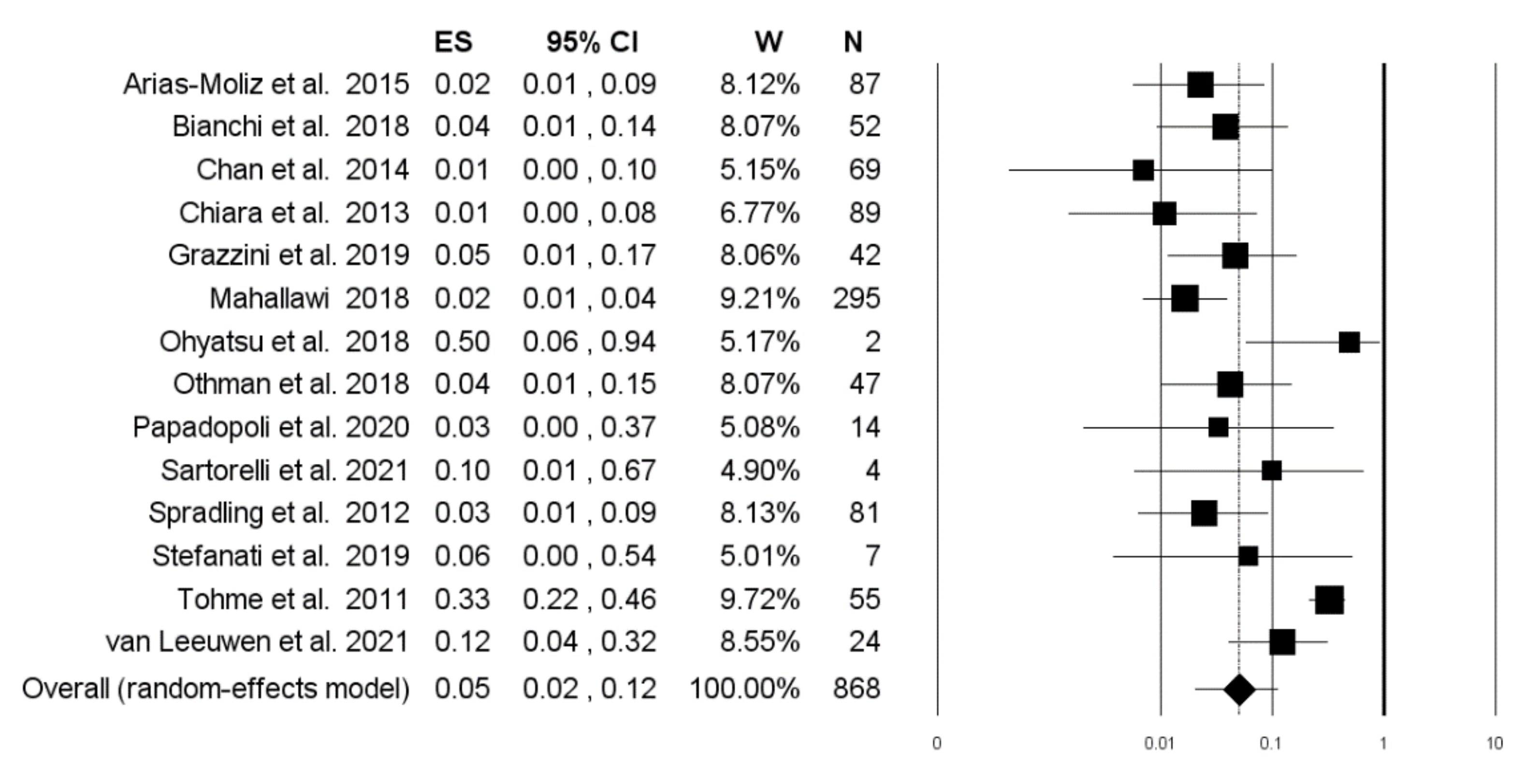 Vaccines 10 01841 g008 Vaccines 10 01841 g008